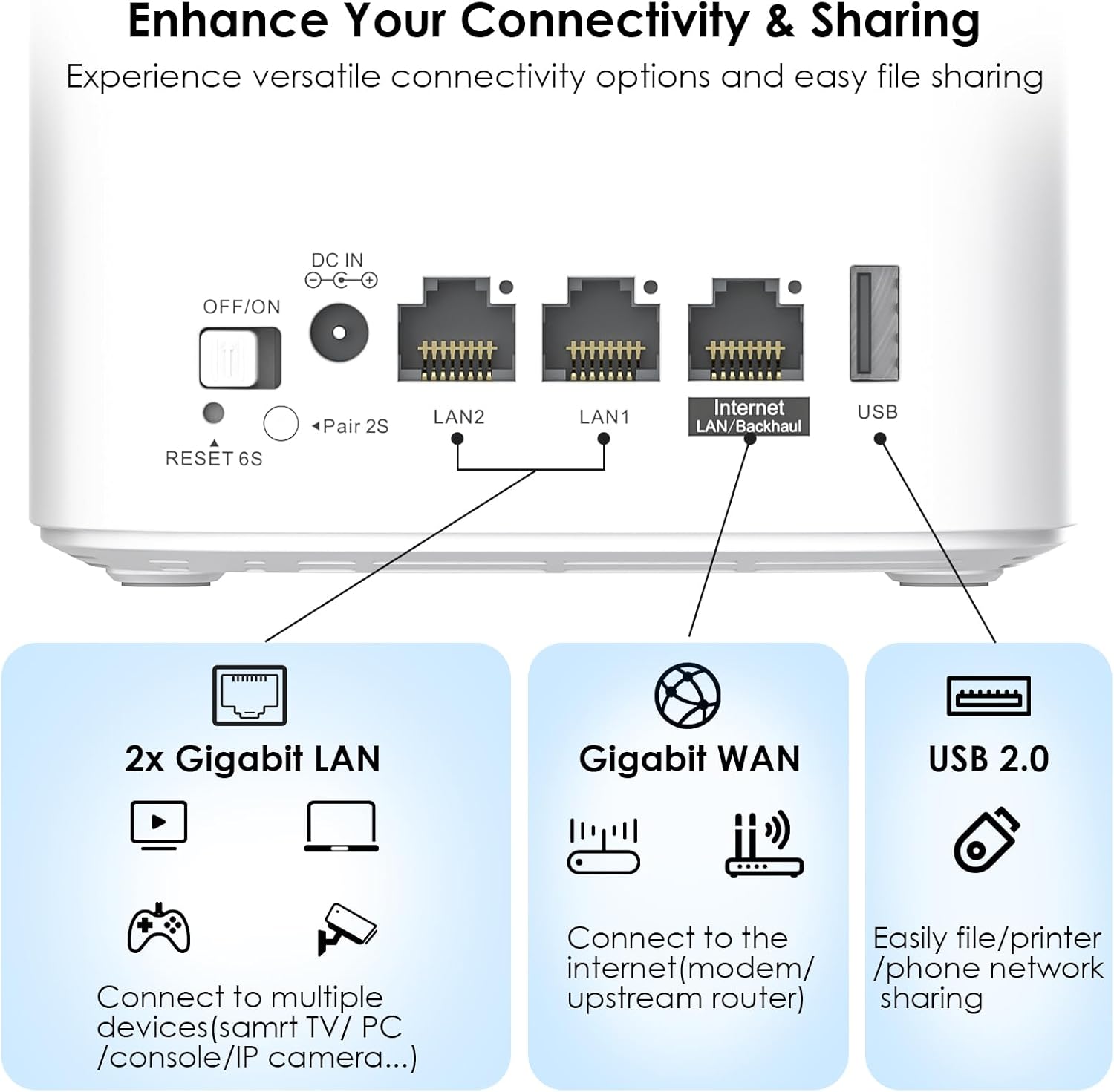 Wavlink AX3000 Mesh WLAN Set (3 pz) WiFi 6 Dual Band - immagine 2