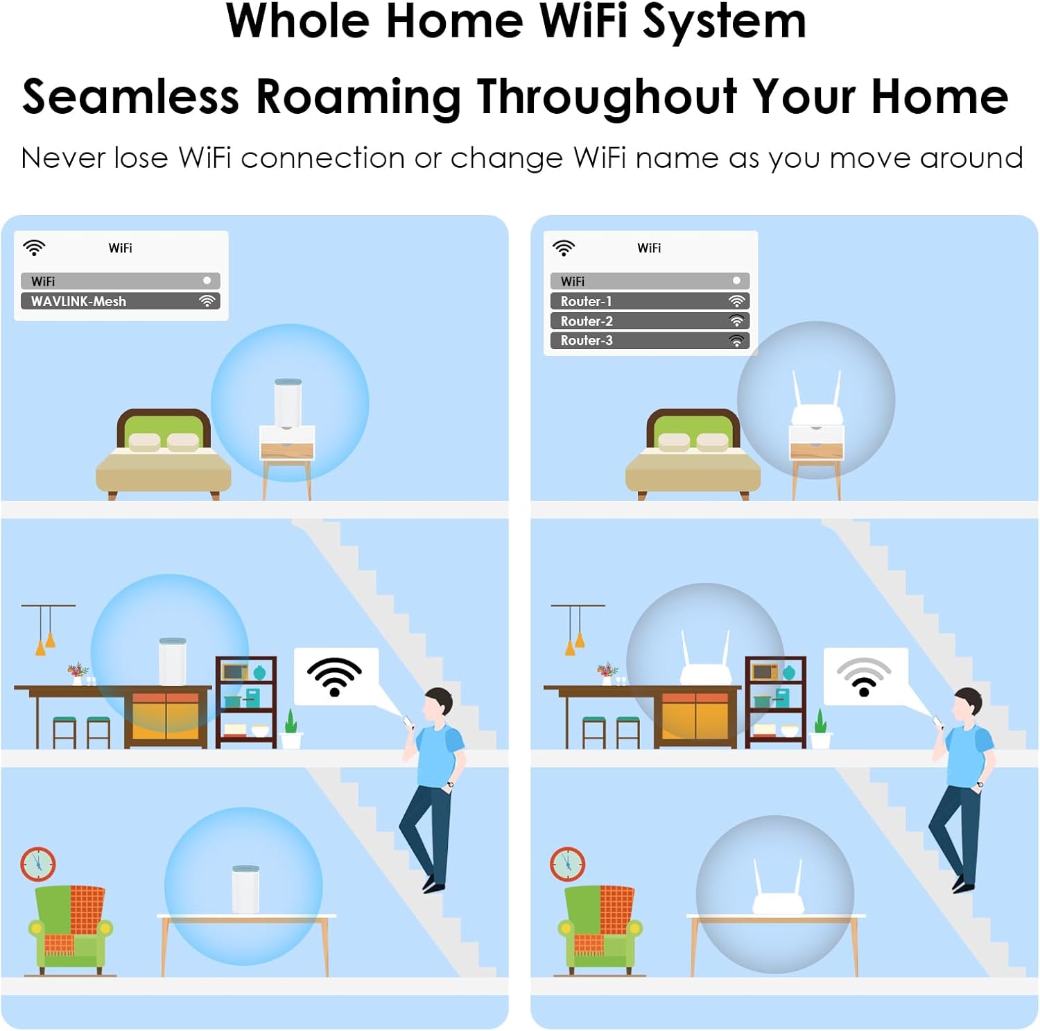 Wavlink AX3000 Mesh WLAN Set (3 pz) WiFi 6 Dual Band - immagine 4