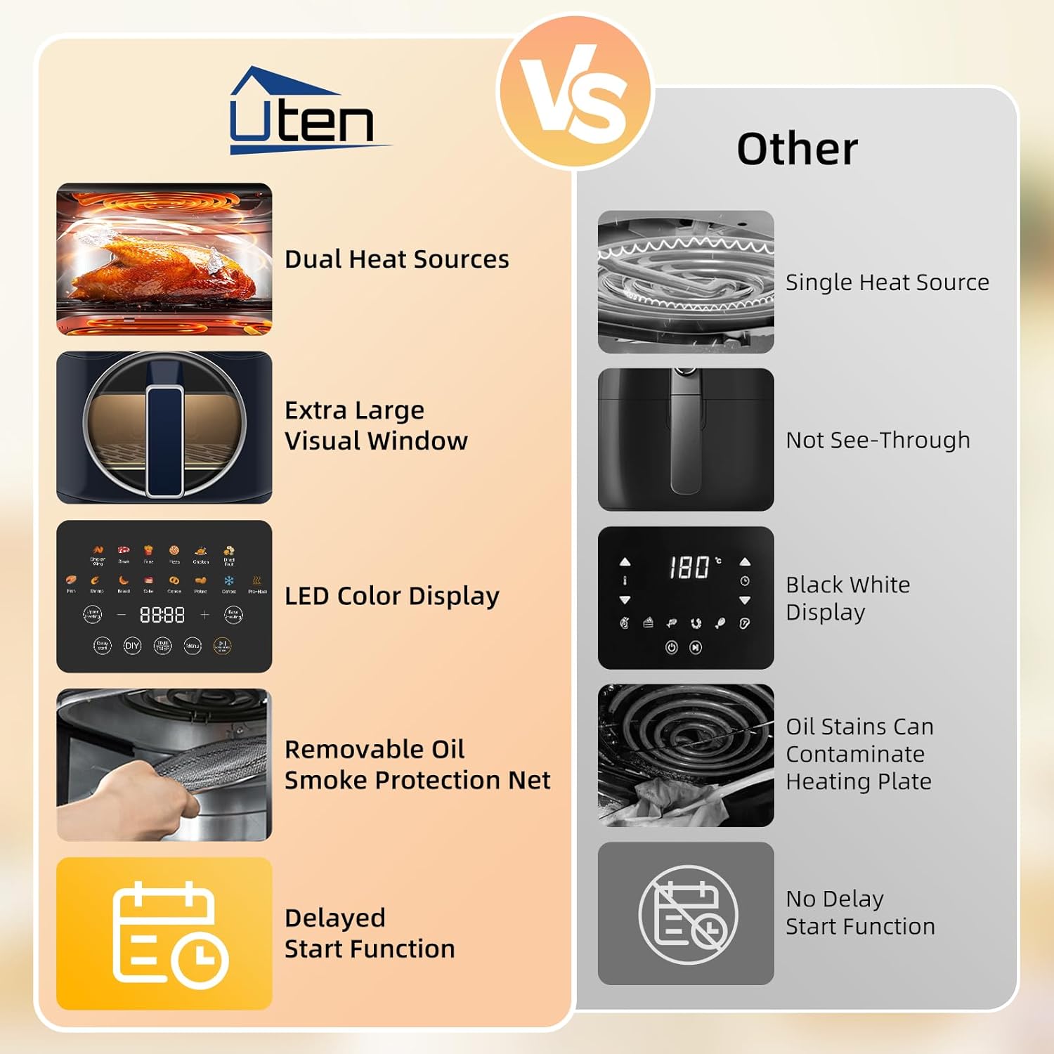 Uten Friggitrice ad Aria 5,5L Doppia Resistenza - immagine 7