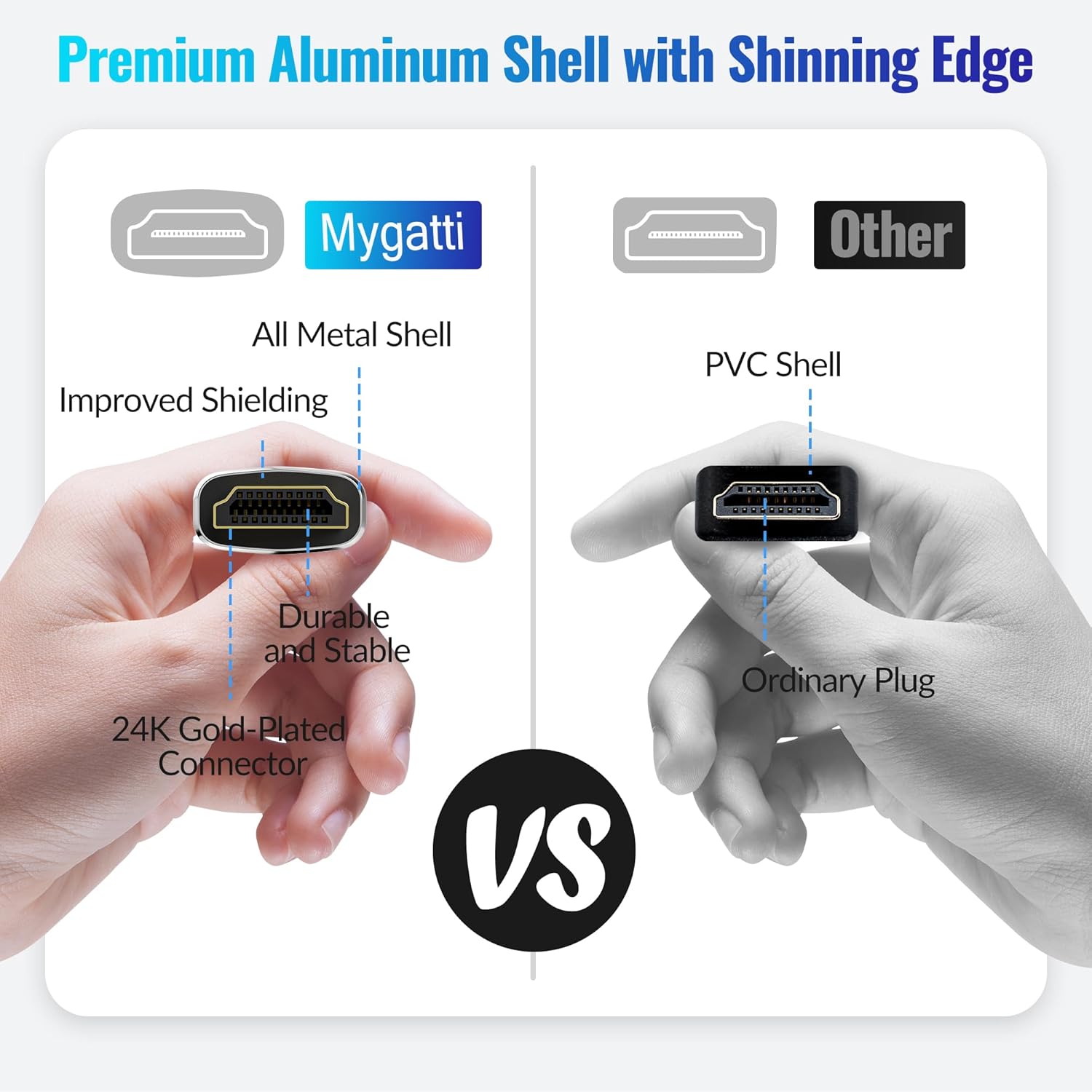 Mygatti Cavo 4K HDMI 2.0 da 3 metri (10 pezzi) - immagine 5