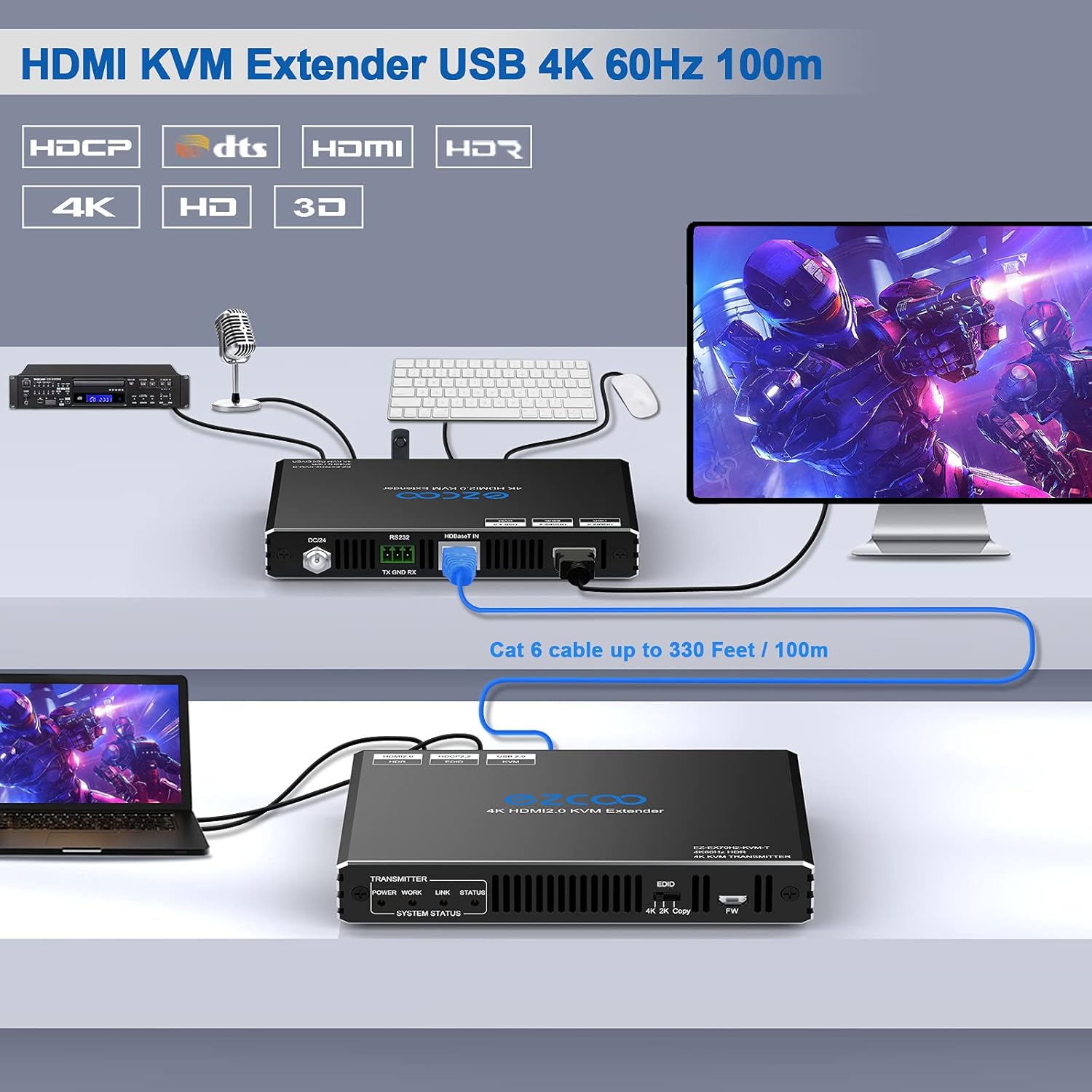 Rofavezco 4K HDMI KVM Extender USB 300ft - immagine 2