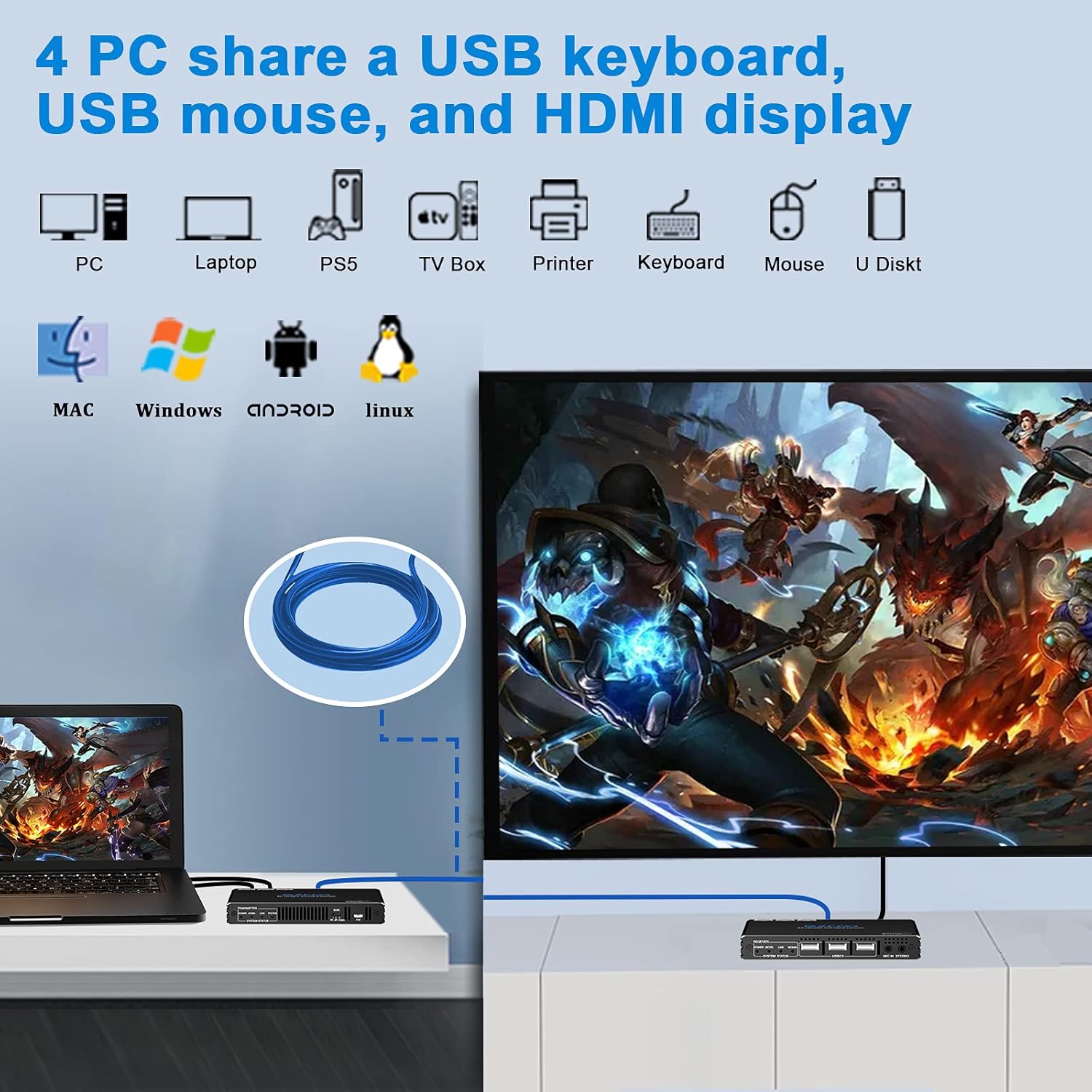 Rofavezco 4K HDMI KVM Extender USB 300ft - immagine 4