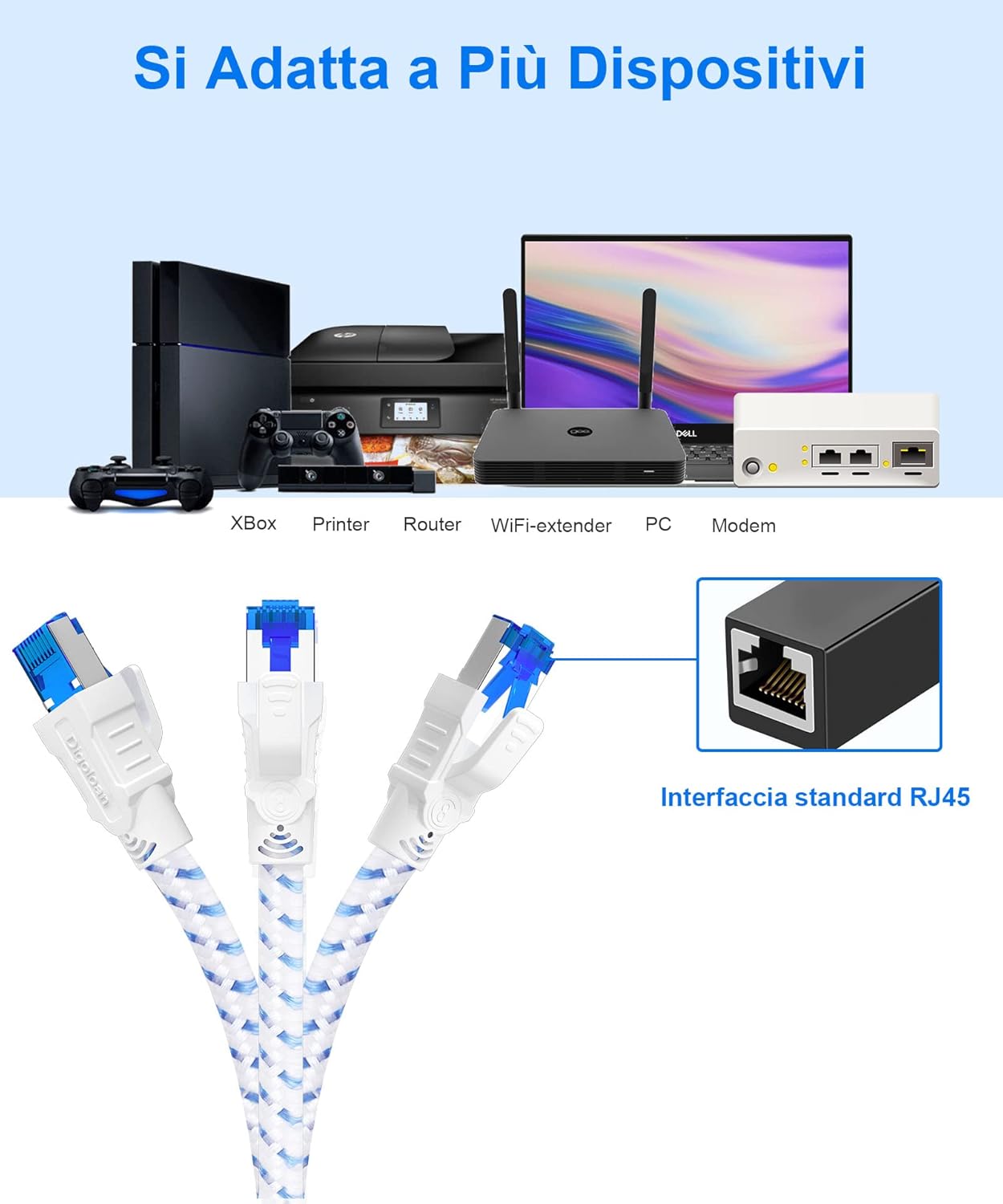 Cavo Ethernet 20 Metri Cat 8 Intrecciato in Nylon - immagine 4