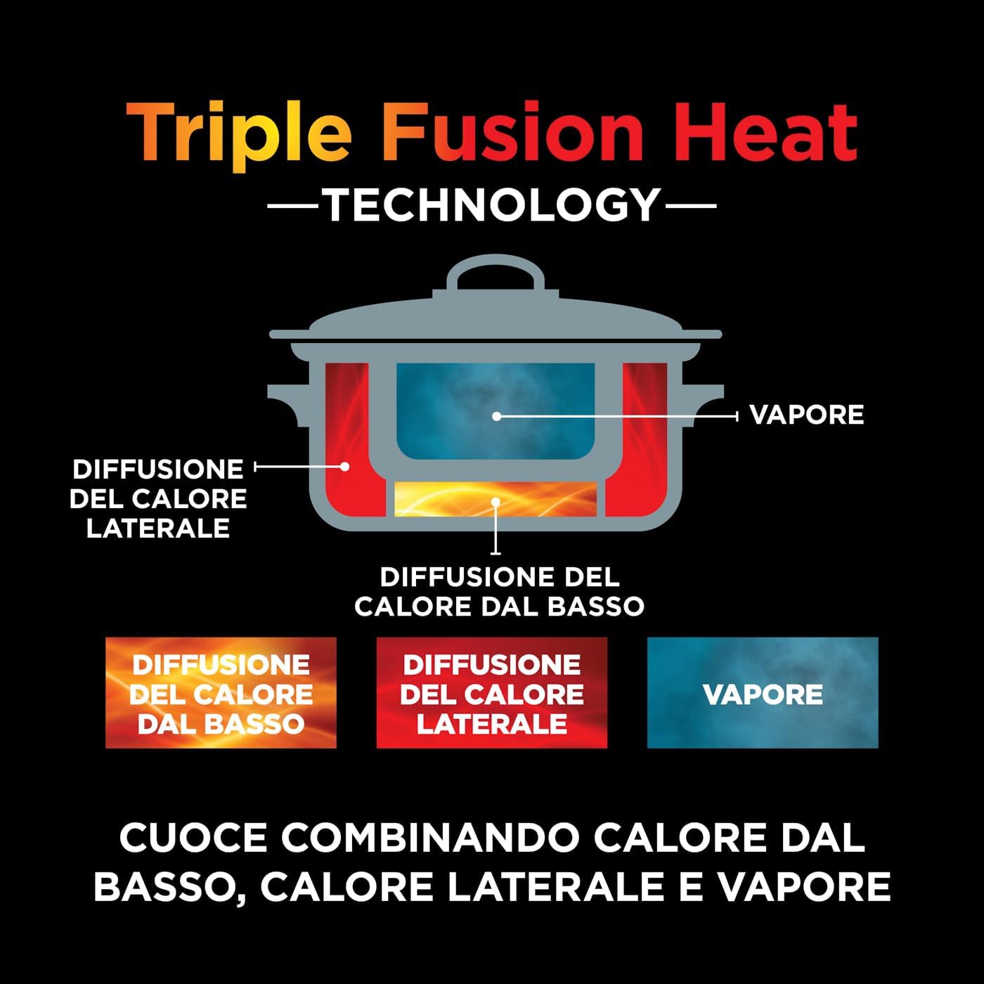 Ninja Foodi PossibleCooker 8L - Multicooker Digitale 8 in 1 - immagine 6