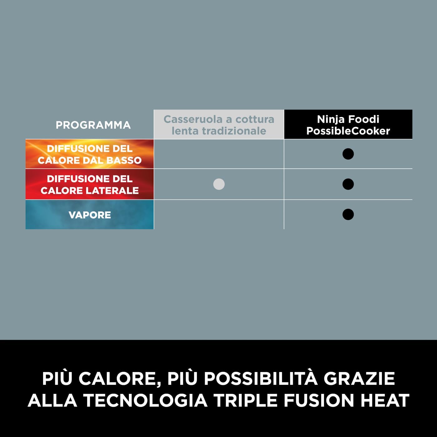 Ninja Foodi PossibleCooker 8L - Multicooker Digitale 8 in 1 - immagine 7