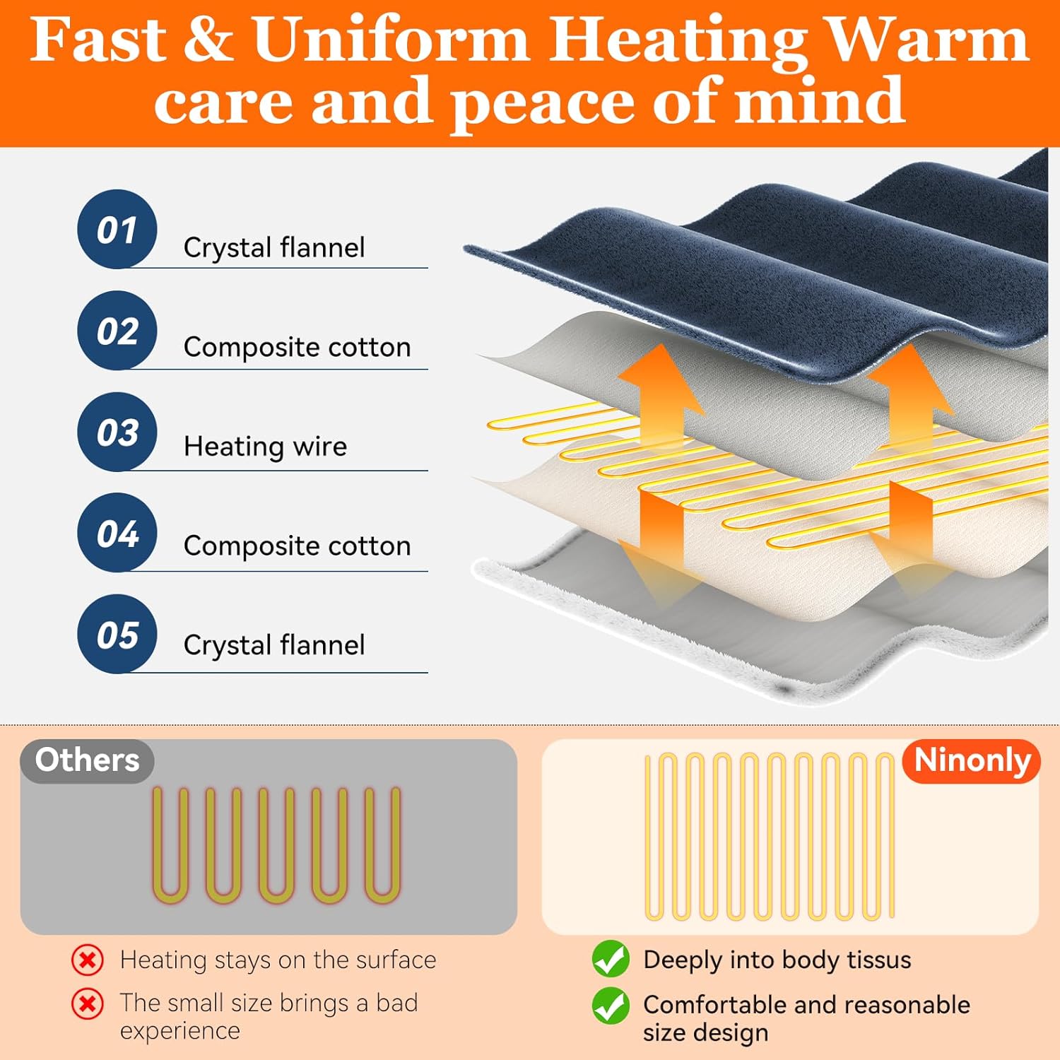 Ninonly Cuscino Termico Cervicale Elettrico 50x56cm - immagine 5