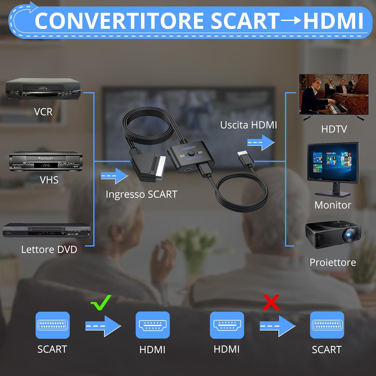 Camway Convertitore Scart a HDMI 1080P - immagine 2