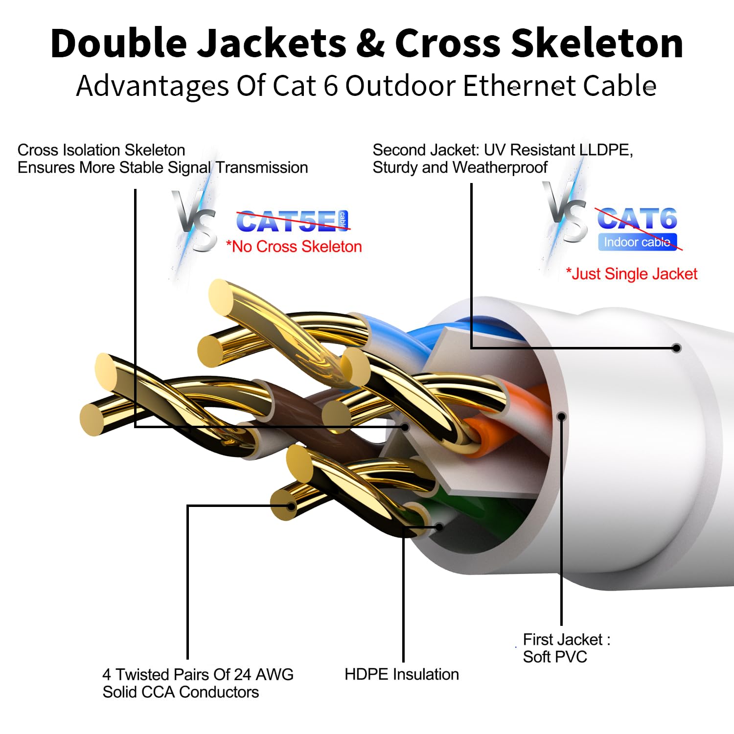 Mygatti Cavo Ethernet CAT6 100 Metri, Bianco - immagine 2