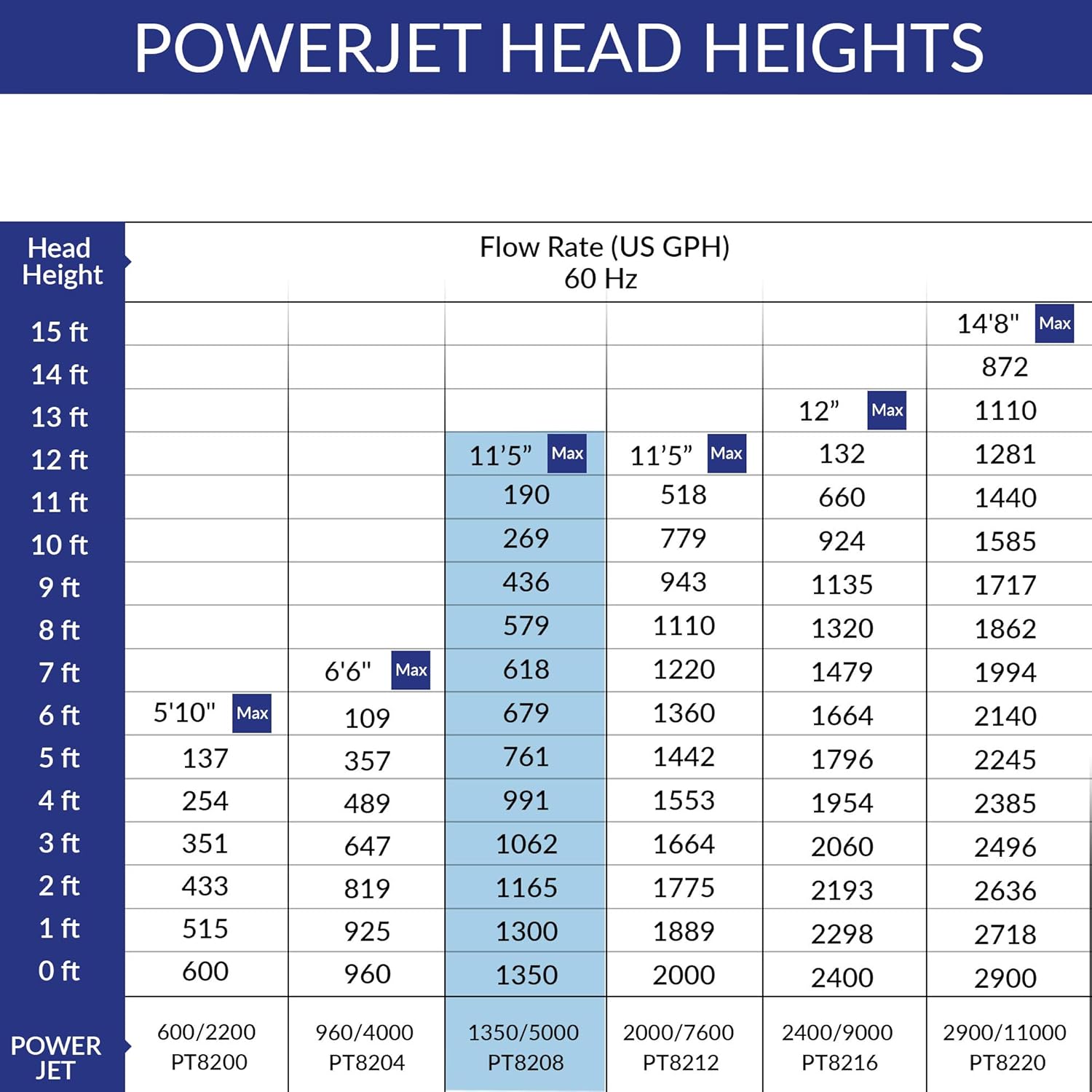 PJ 5000 FREE-FLO 230/50 - immagine 6