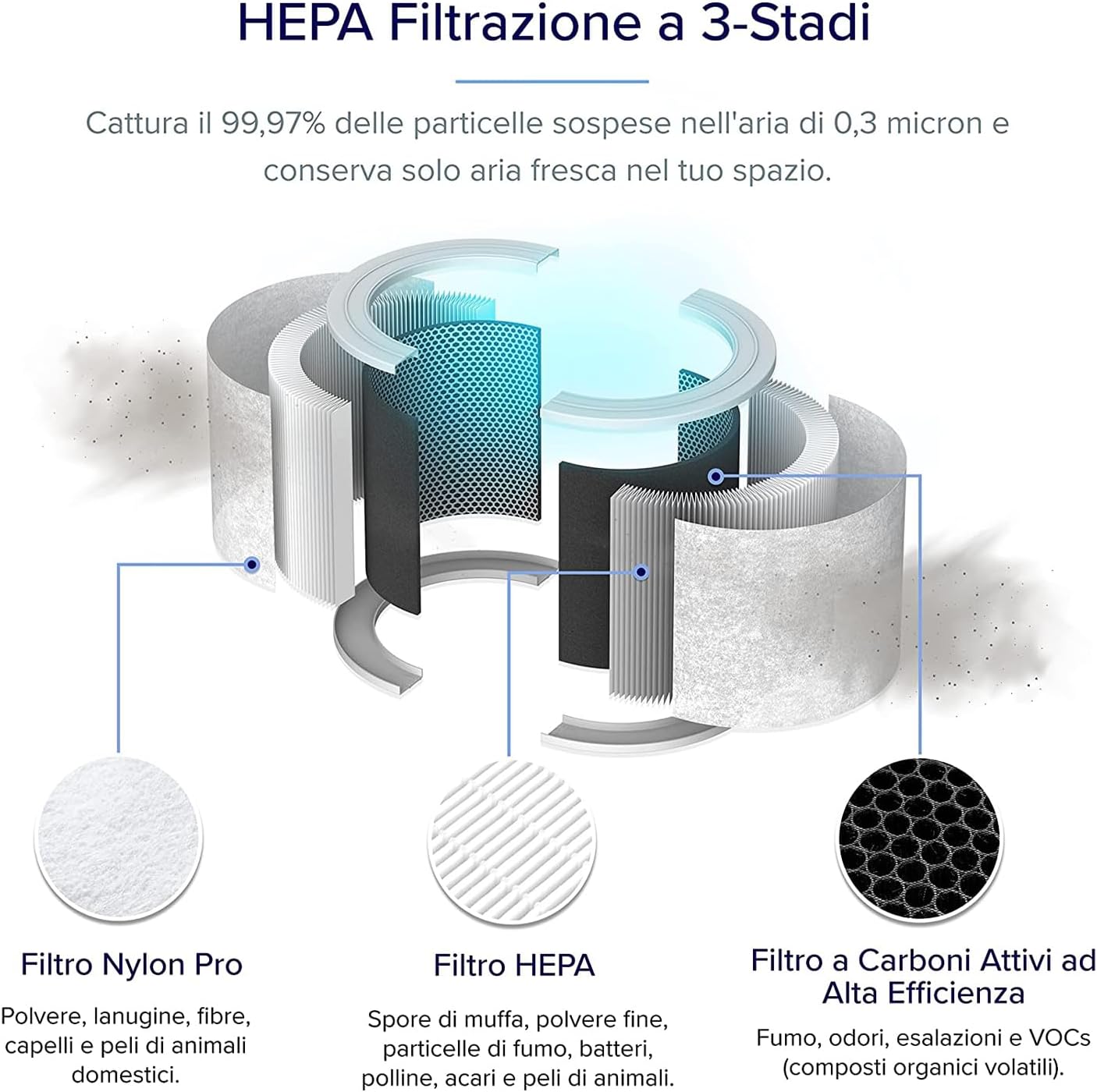 Levoit Purificatore d'Aria Smart con Filtro HEPA - immagine 8
