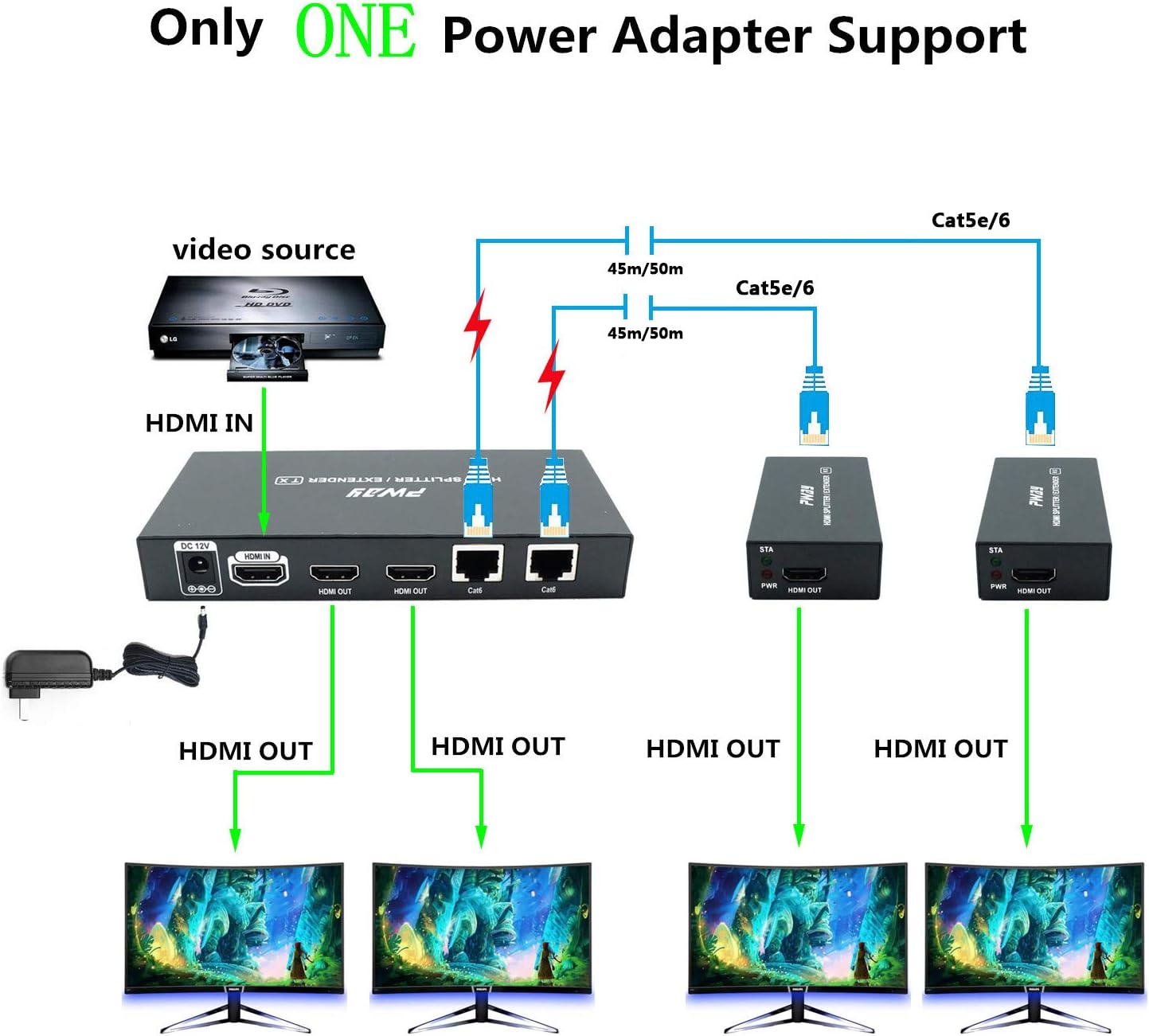 PW-HT226P2 HDMI Extender Splitter 2 Porte 1080P - immagine 3