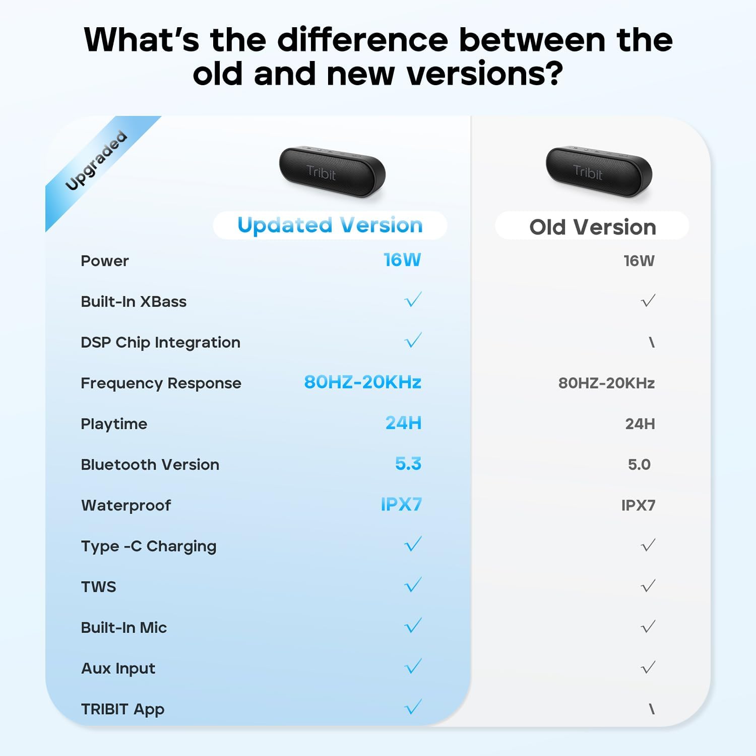 Tribit Casse Bluetooth Impermeabili IPX7 - immagine 8