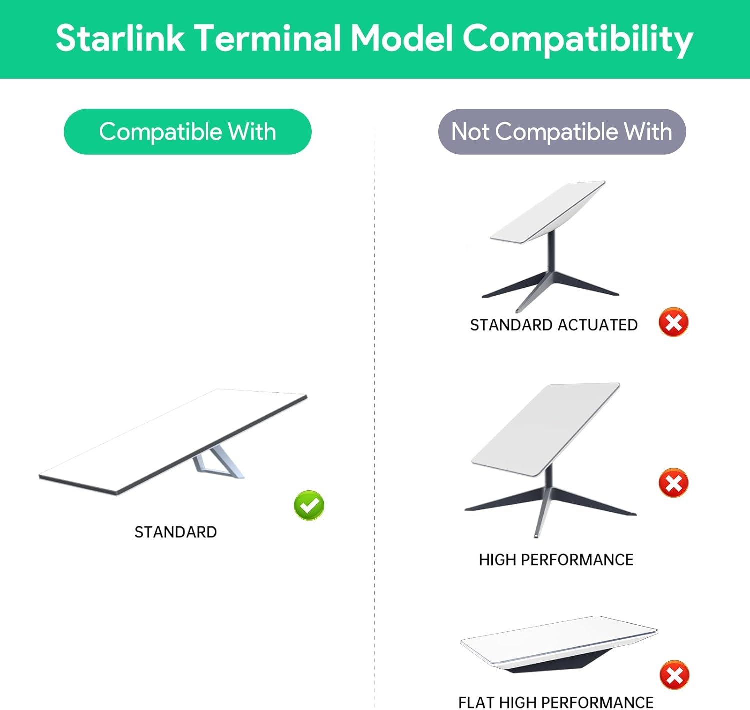 200W Starlink V3 PoE Injector Gigabit 5 in 1 - immagine 4