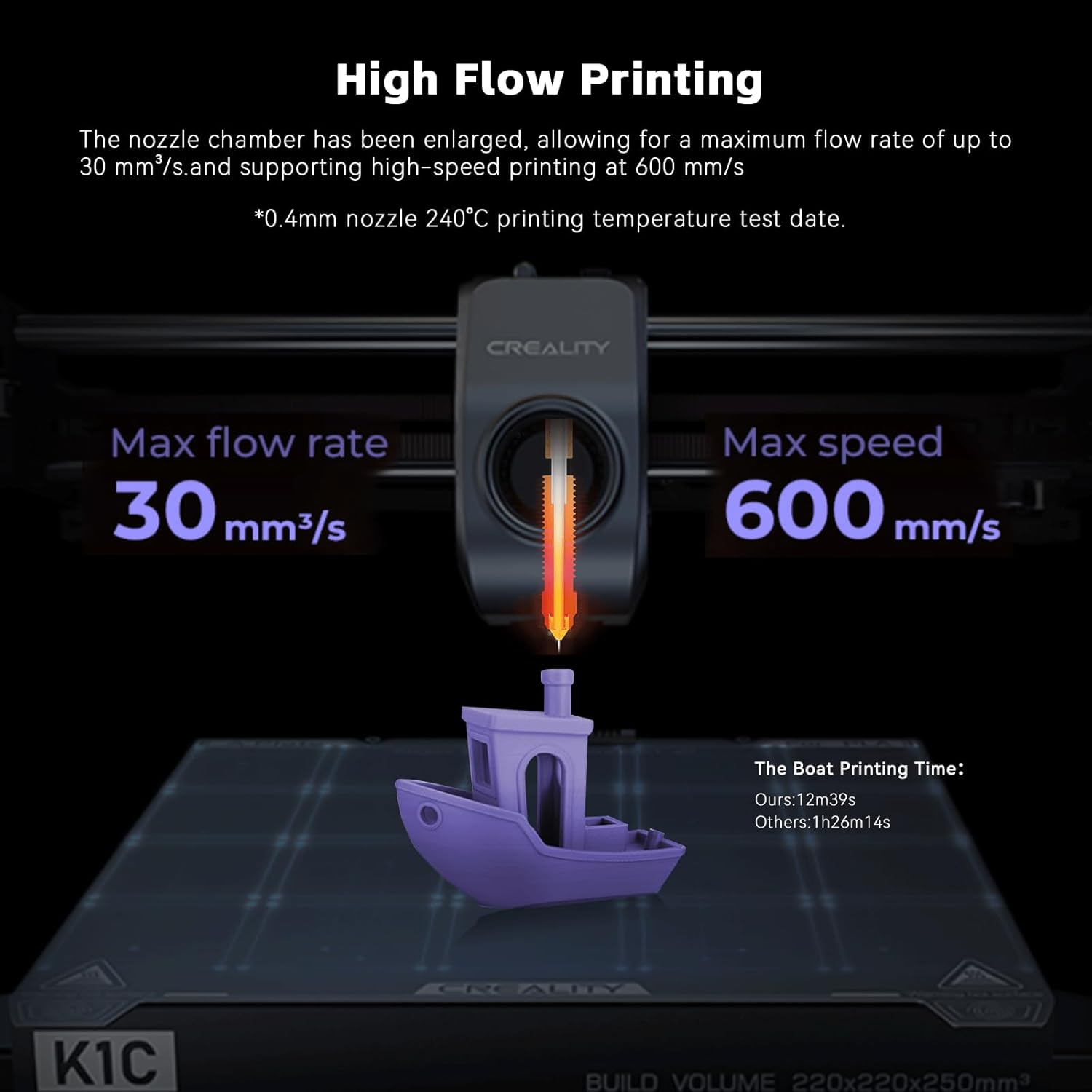 Original "Unicorn" Kit Ugelli Quick-Swap Titanio - immagine 3