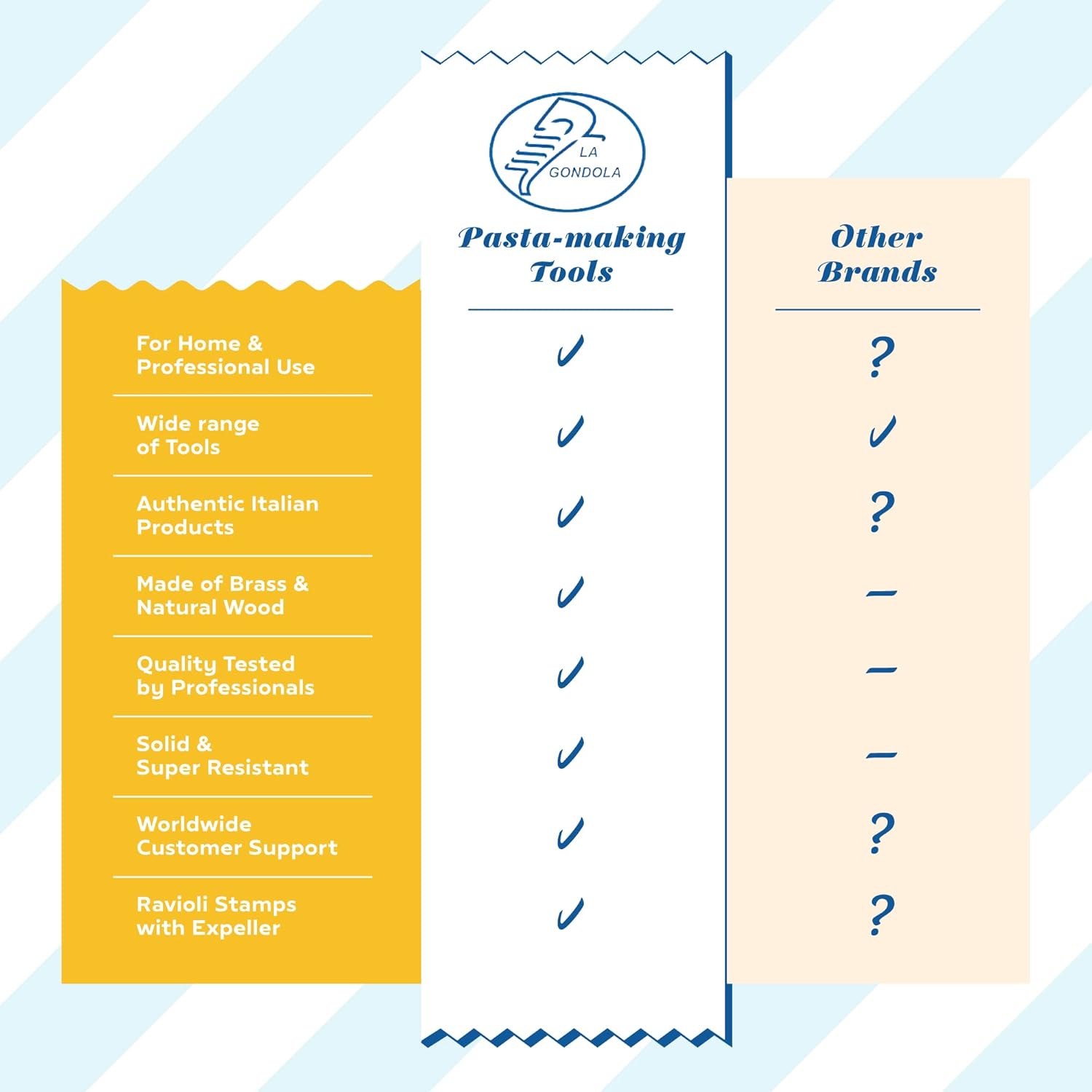 La Gondola Stampo Pasta Tondo Liscio 38 mm - immagine 3