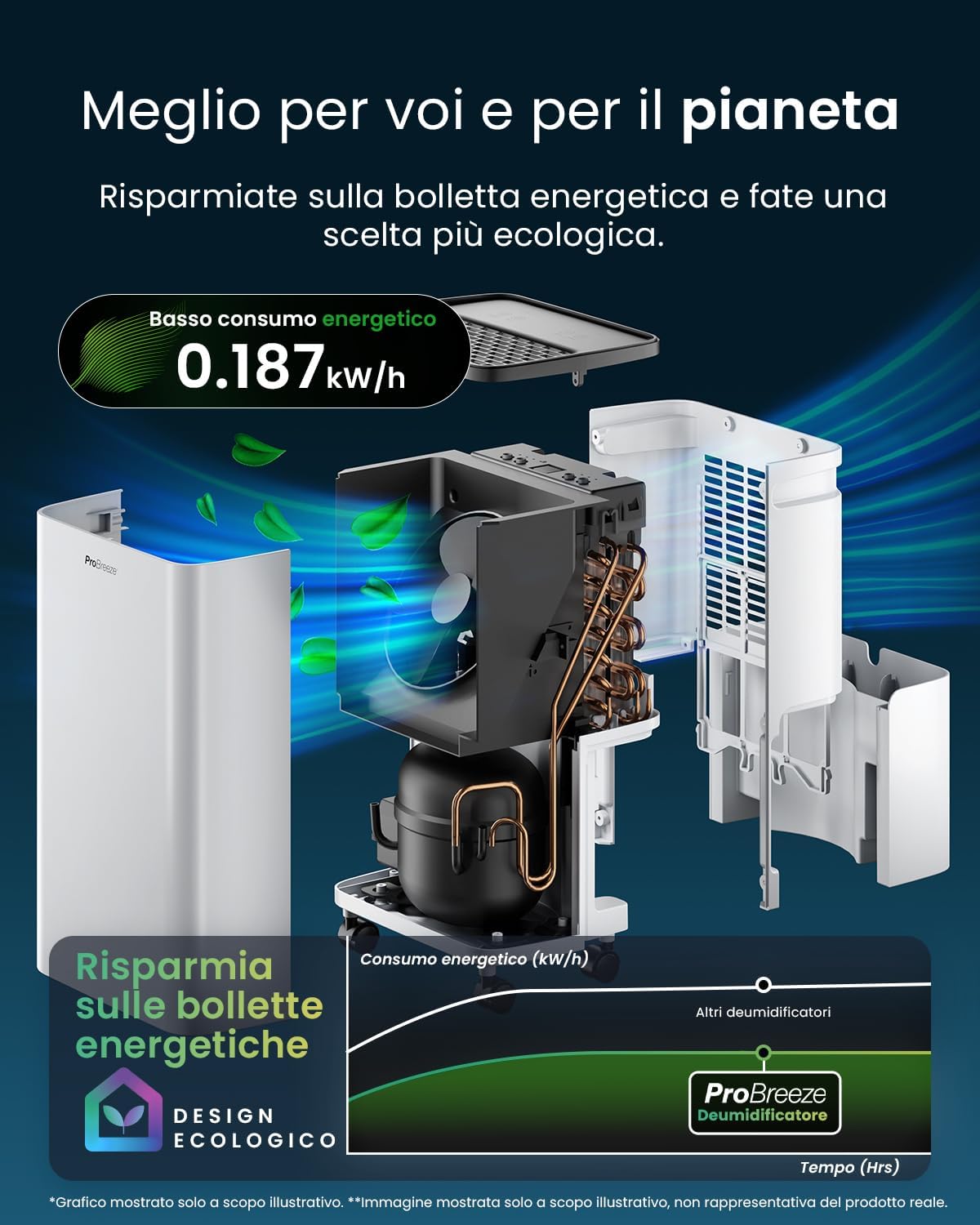 Pro Breeze Deumidificatore a Compressore 6L con Serbatoio 2L - immagine 5