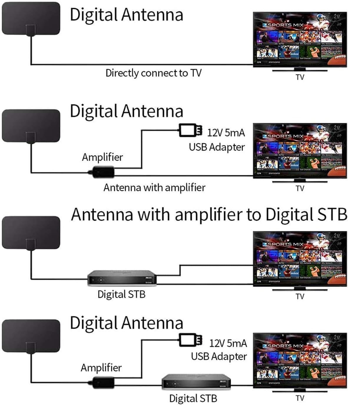 Miliwan Antenna TV Interna con Amplificatore Segnale - immagine 7