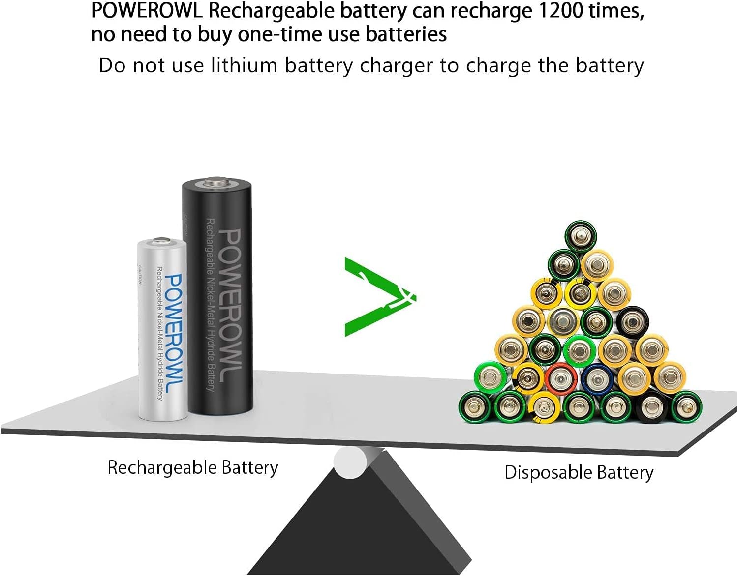 Powerowl Batterie Ricaricabili AA AAA Ni-MH 32 Pezzi - immagine 2