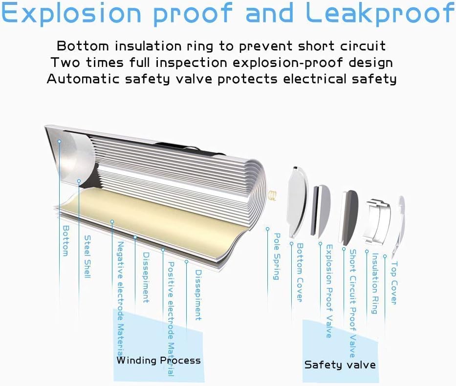 Powerowl Batterie Ricaricabili AA AAA Ni-MH 32 Pezzi - immagine 7