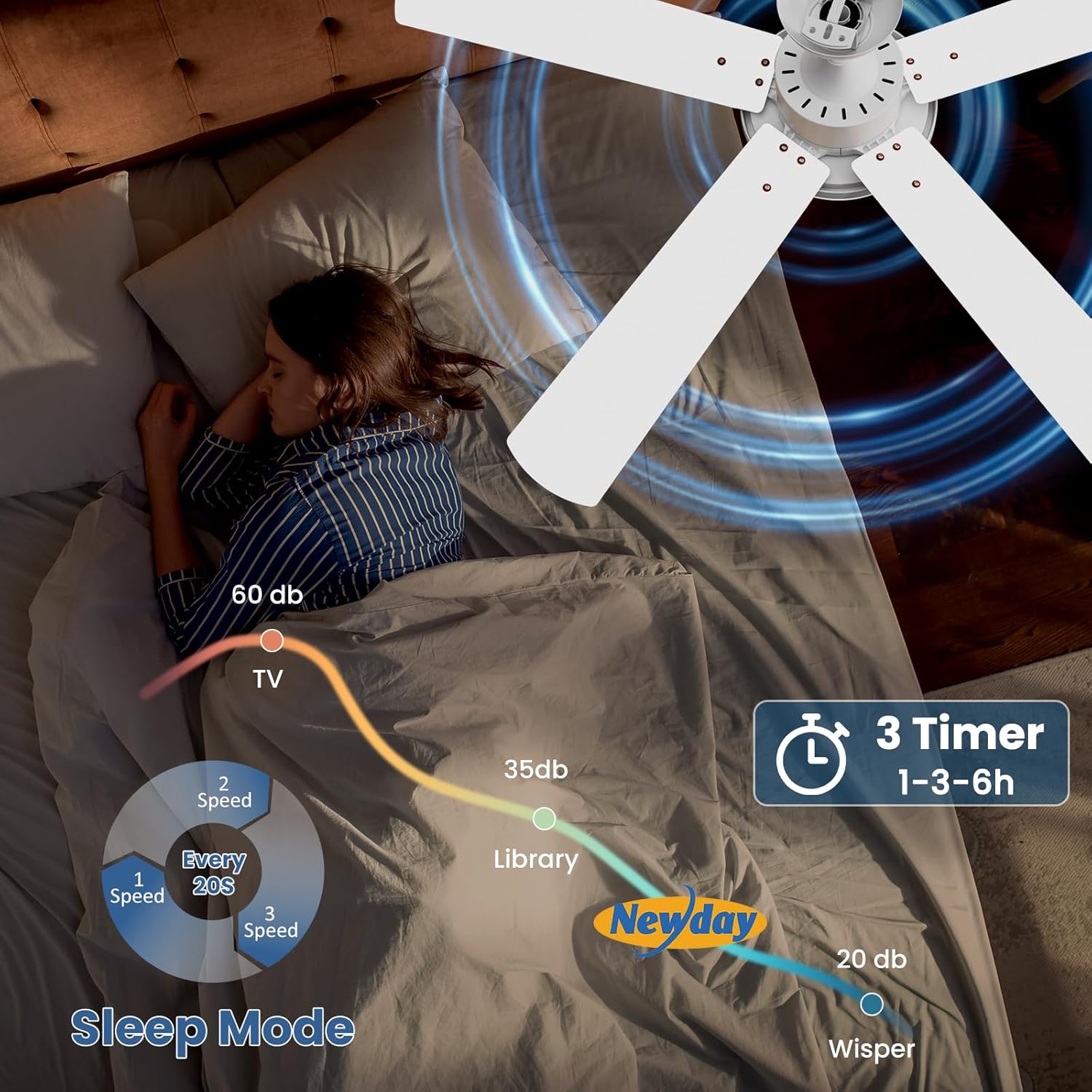 Newday Ventilatore da Soffitto 132cm con Luce, Bianco - immagine 4