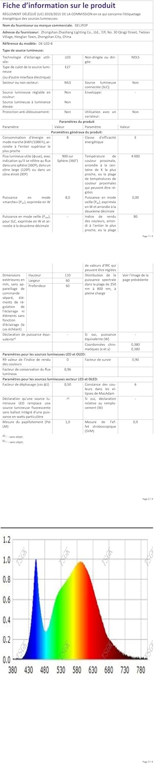 Delipop 4 Pezzi Applique da Parete Interno E27, Nero - immagine 12