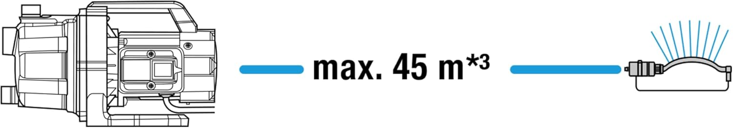 Gardena Pompa da Giardino 3700/4 Basic 800W - immagine 5