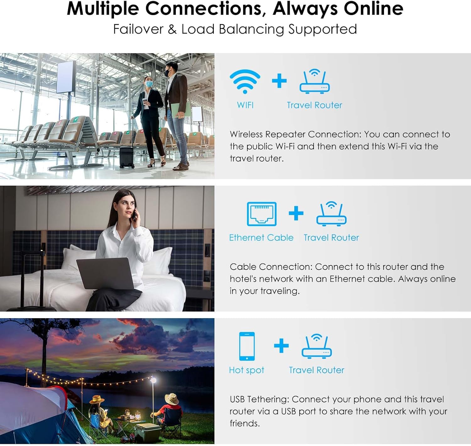 Wavlink AX3000 Wi-Fi 6 Router Viaggio VPN USB-C - immagine 5