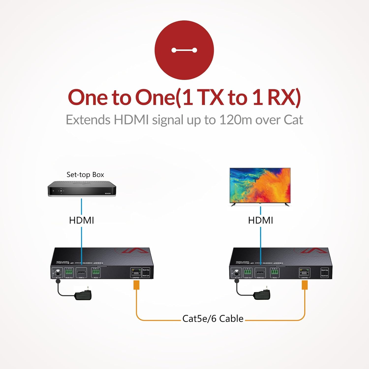 AV Access 1080P HDMI Extender Over IP Decoder 120m - immagine 2