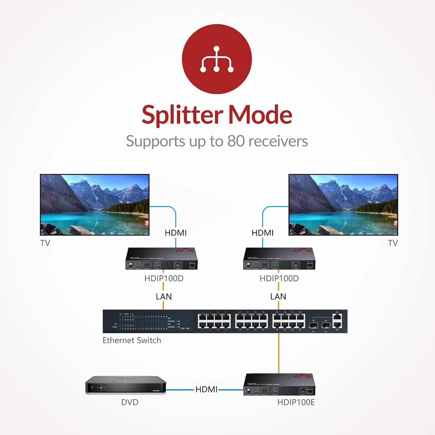 AV Access 1080P HDMI Extender Over IP Decoder 120m - immagine 3