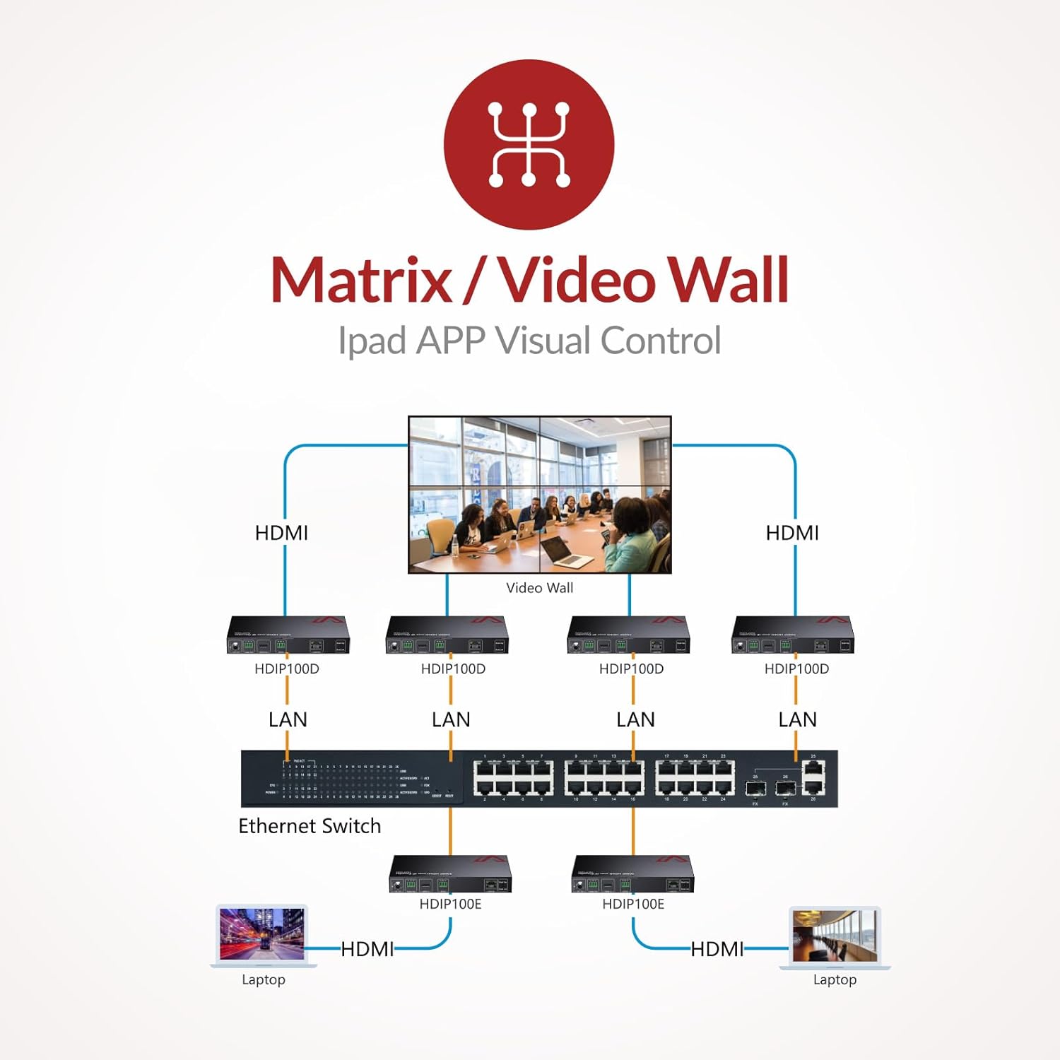 AV Access 1080P HDMI Extender Over IP Decoder 120m - immagine 4