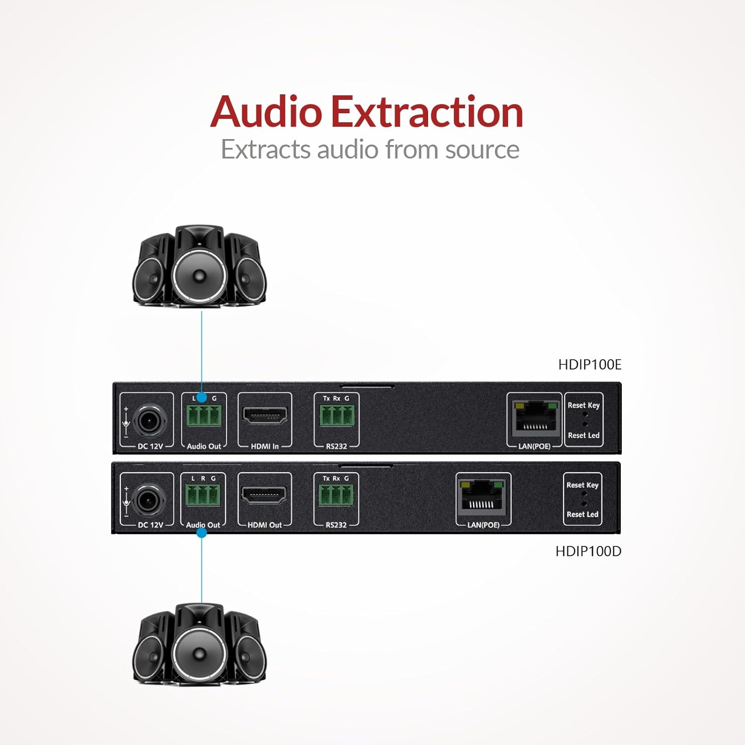 AV Access 1080P HDMI Extender Over IP Decoder 120m - immagine 6
