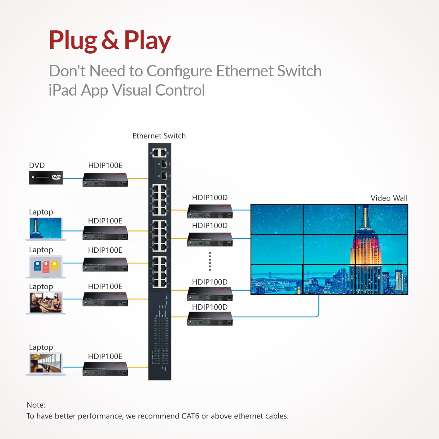 AV Access 1080P HDMI Extender Over IP Decoder 120m - immagine 7