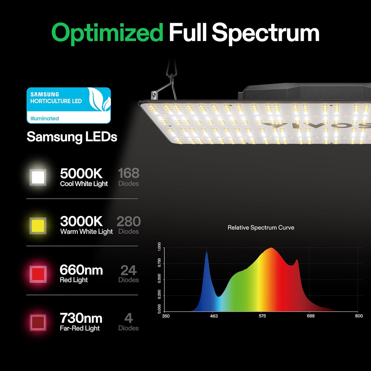 Vivosun VS2000 LED Grow Light Dimmable - immagine 2