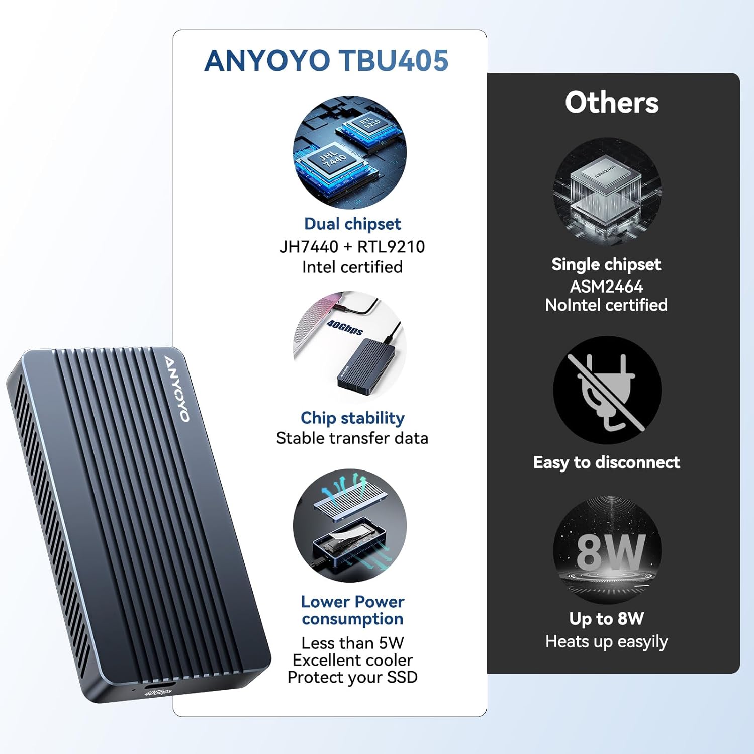 Anyoyo Enclosure SSD M.2 NVMe 40 Gbps USB 4 - immagine 4