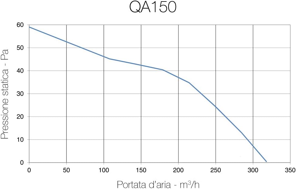 QA150 di AERAULIQA - Aspiratore Assiale 148mm 26W - immagine 3