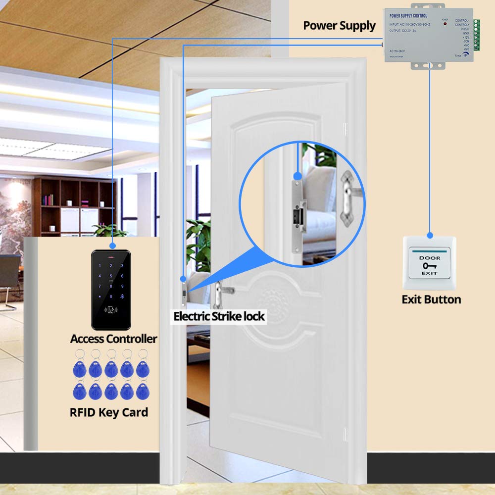 Hfeng Kit Controllo Accessi RFID IP68 Esterno - immagine 7