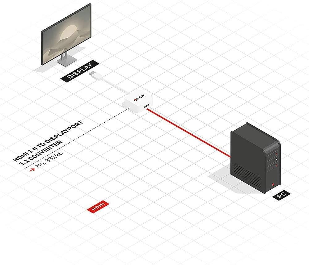 38146 Converter HDMI a DisplayPort - immagine 4