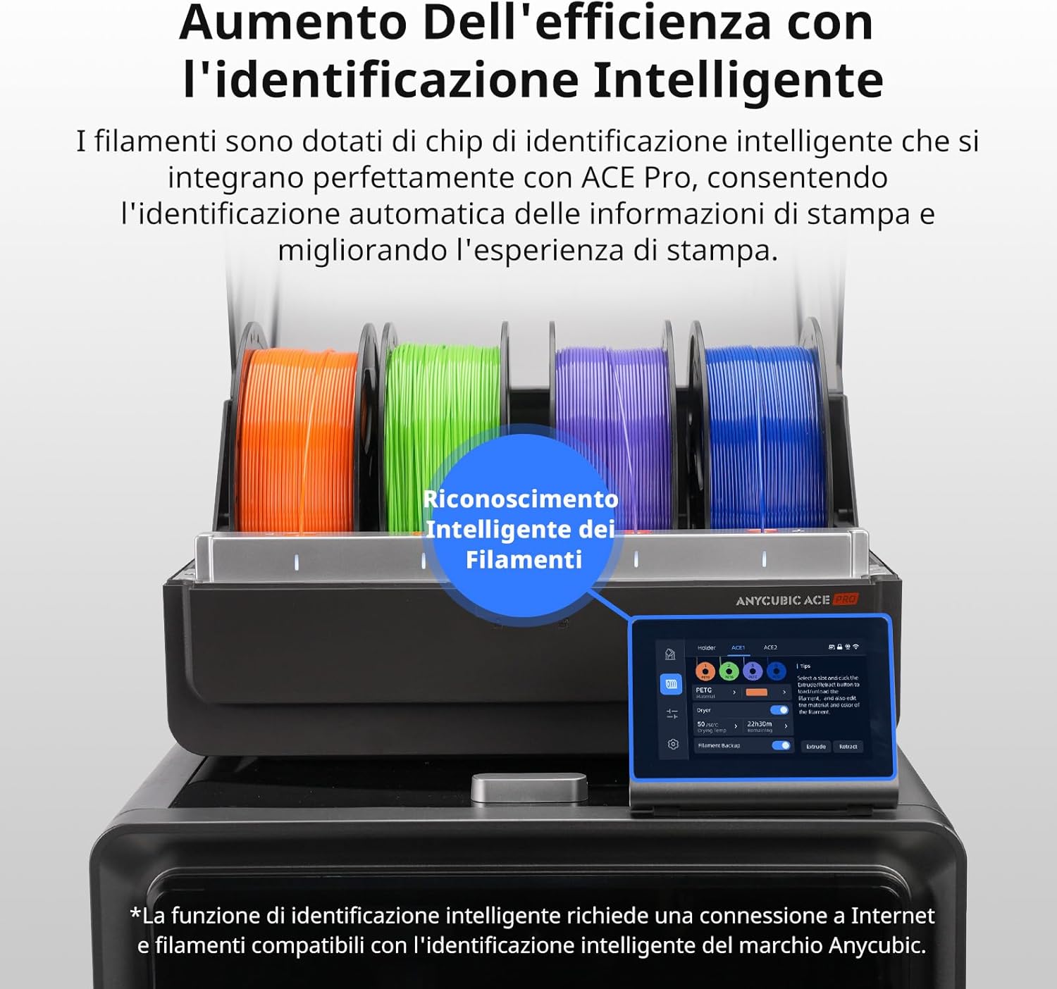 Anycubic Filamento PETG 1.75mm 4KG - immagine 6