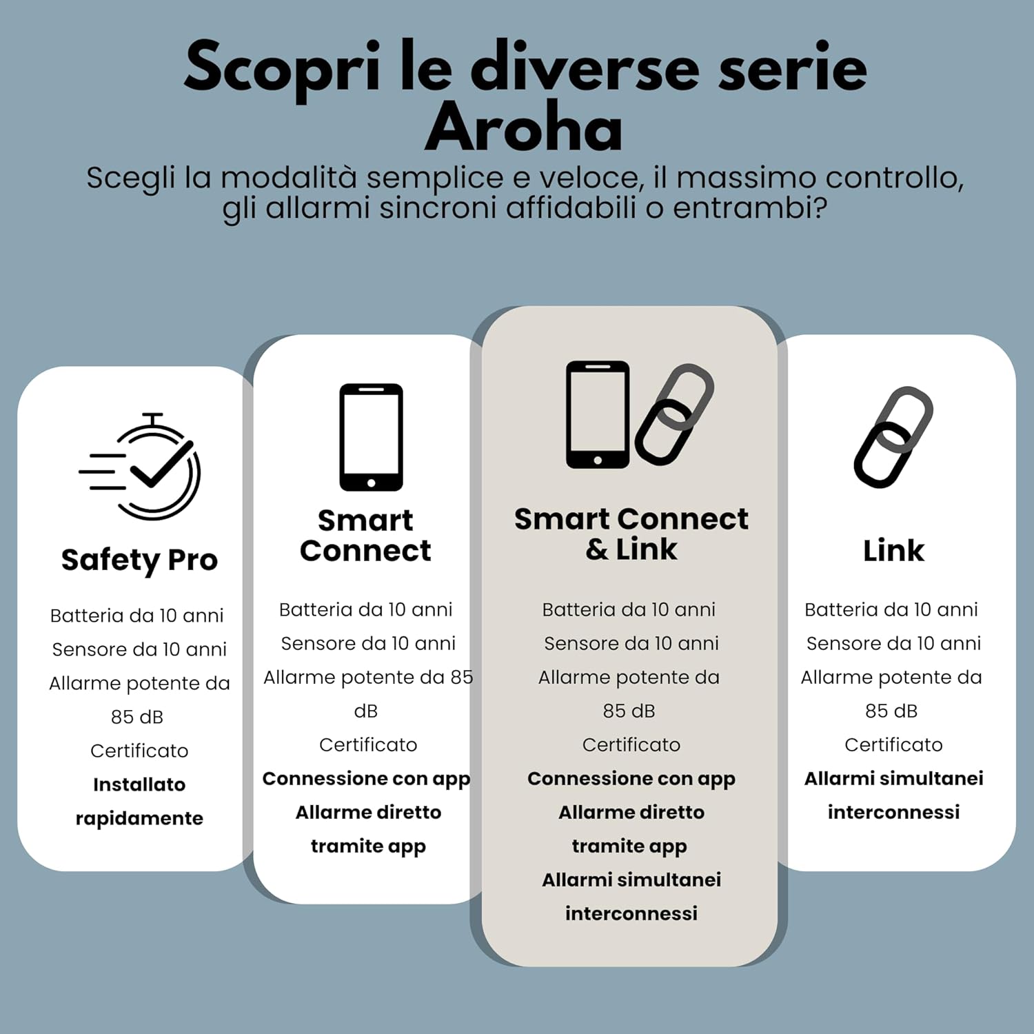 Aroha Smart Connect Rilevatore di Fumo WiFi - 5 pezzi - immagine 7