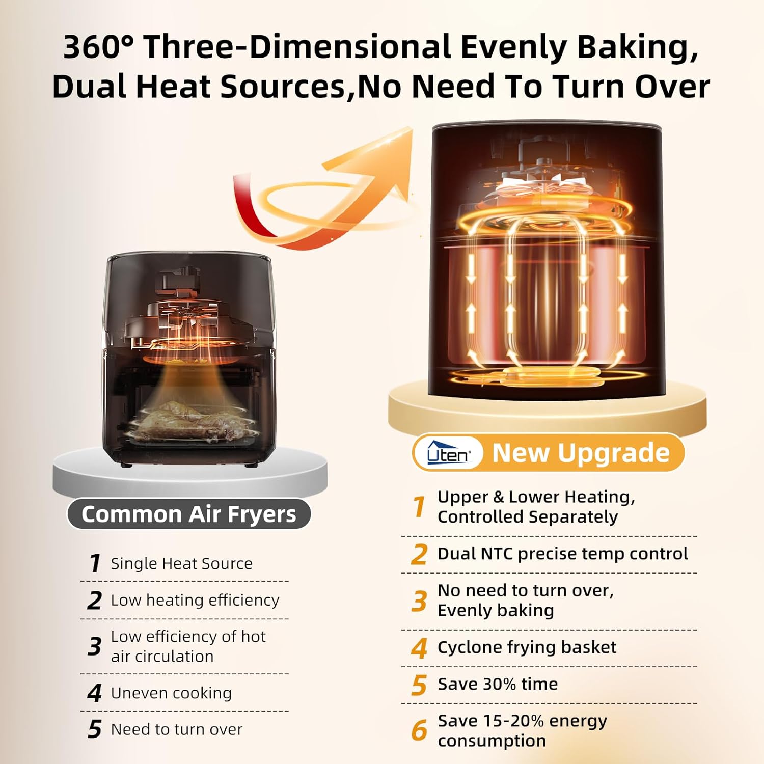 Uten Friggitrice ad Aria 5,5L Doppia Resistenza con Finestra - immagine 2