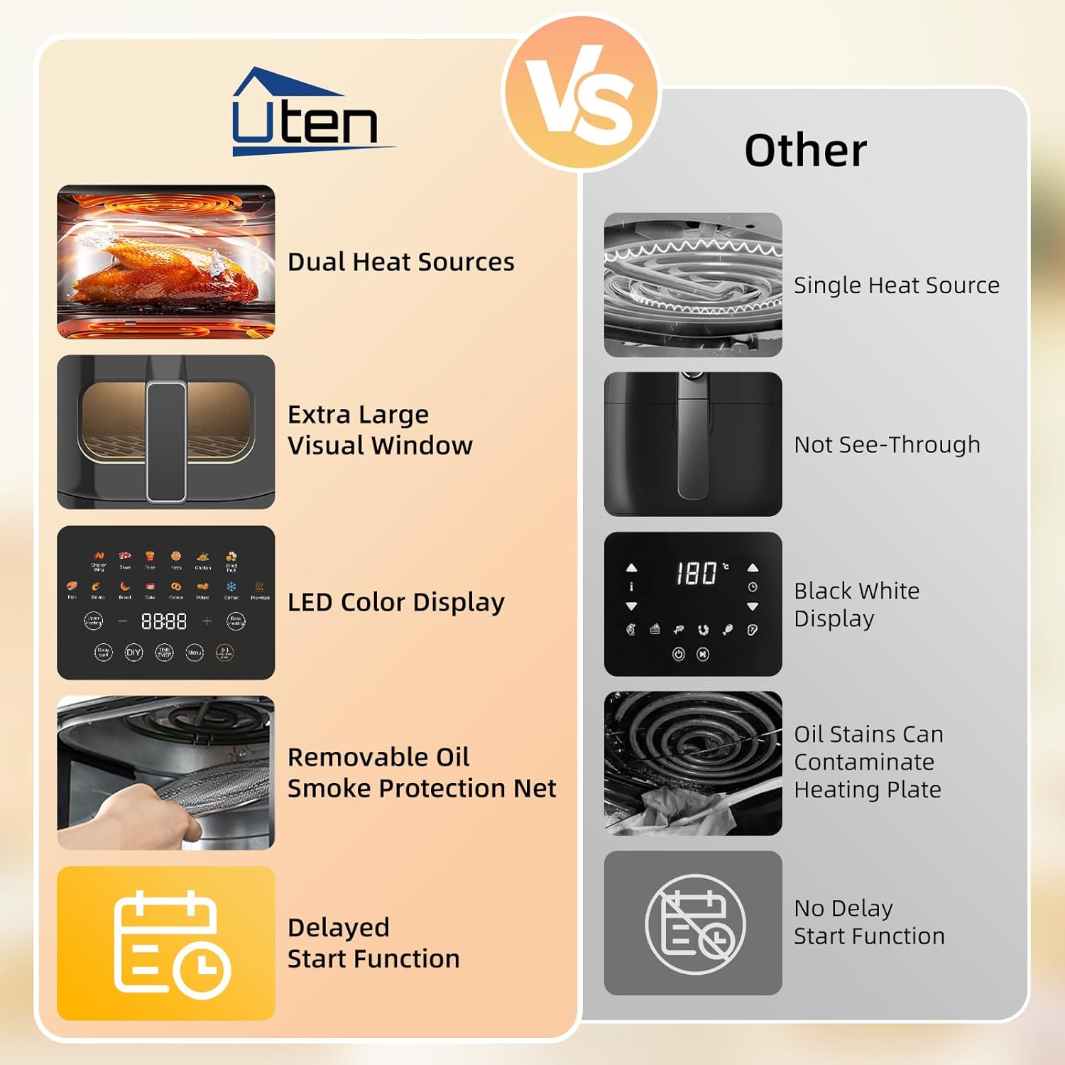 Uten Friggitrice ad Aria 5,5L Doppia Resistenza con Finestra - immagine 6