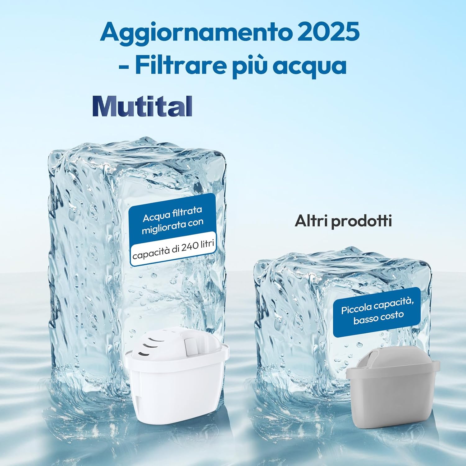 Cartucce Filtranti per Acqua Compatibili Brita Maxtra+ - immagine 5