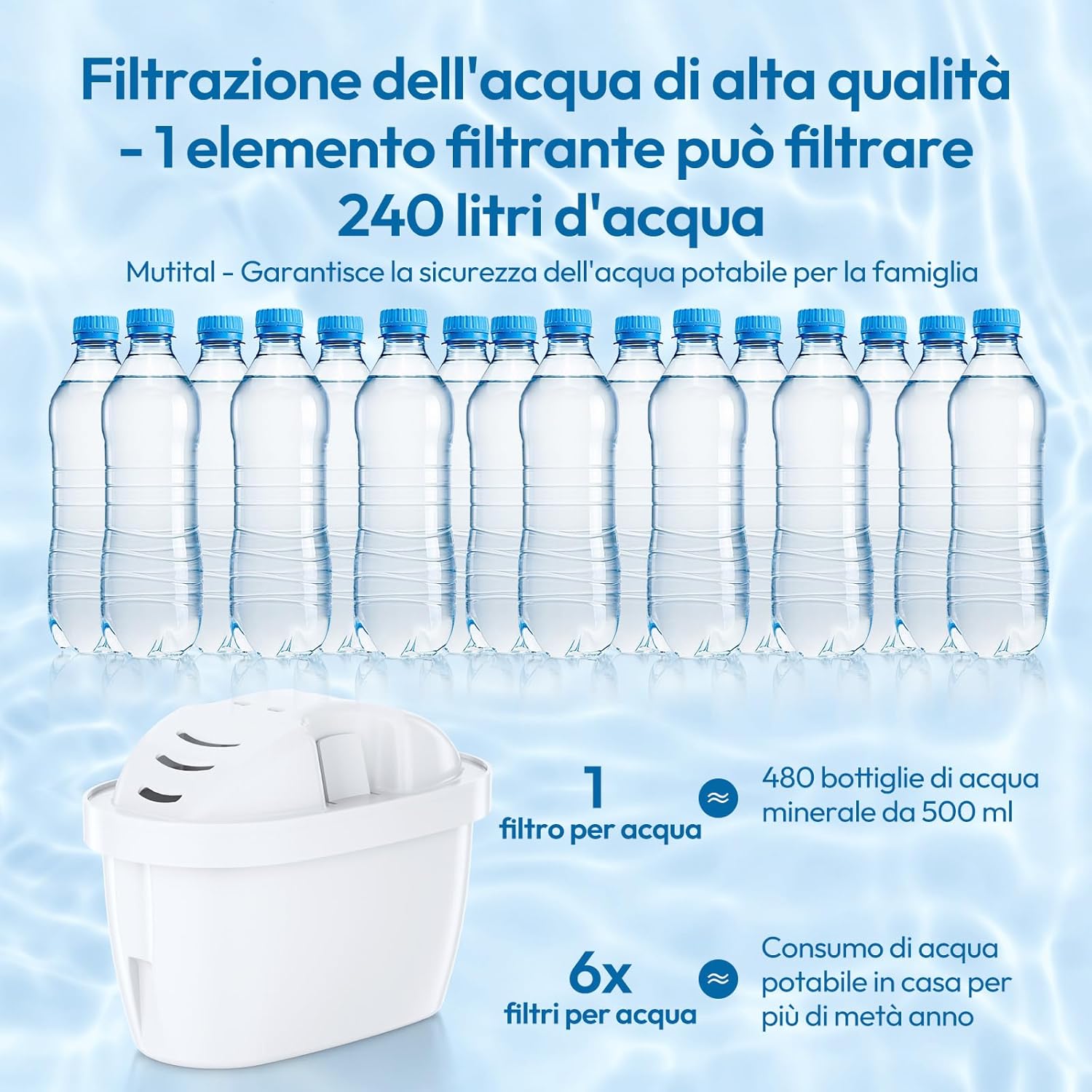 Cartucce Filtranti per Acqua Compatibili Brita Maxtra+ - immagine 6