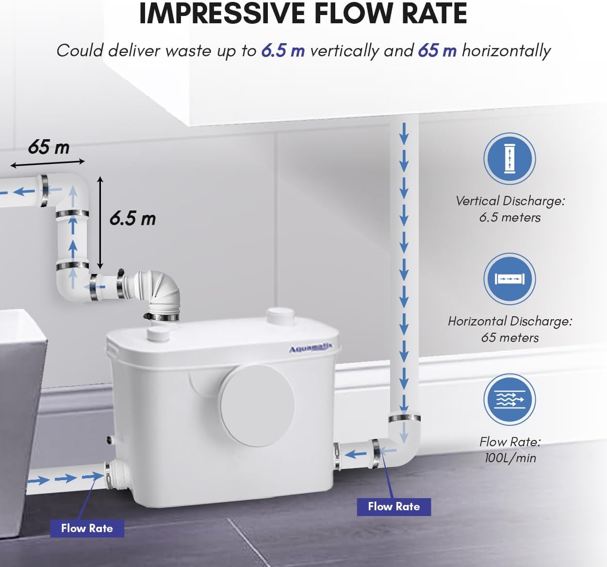 Aquamatix Trituratore Pompa Maceratore 400W - immagine 4