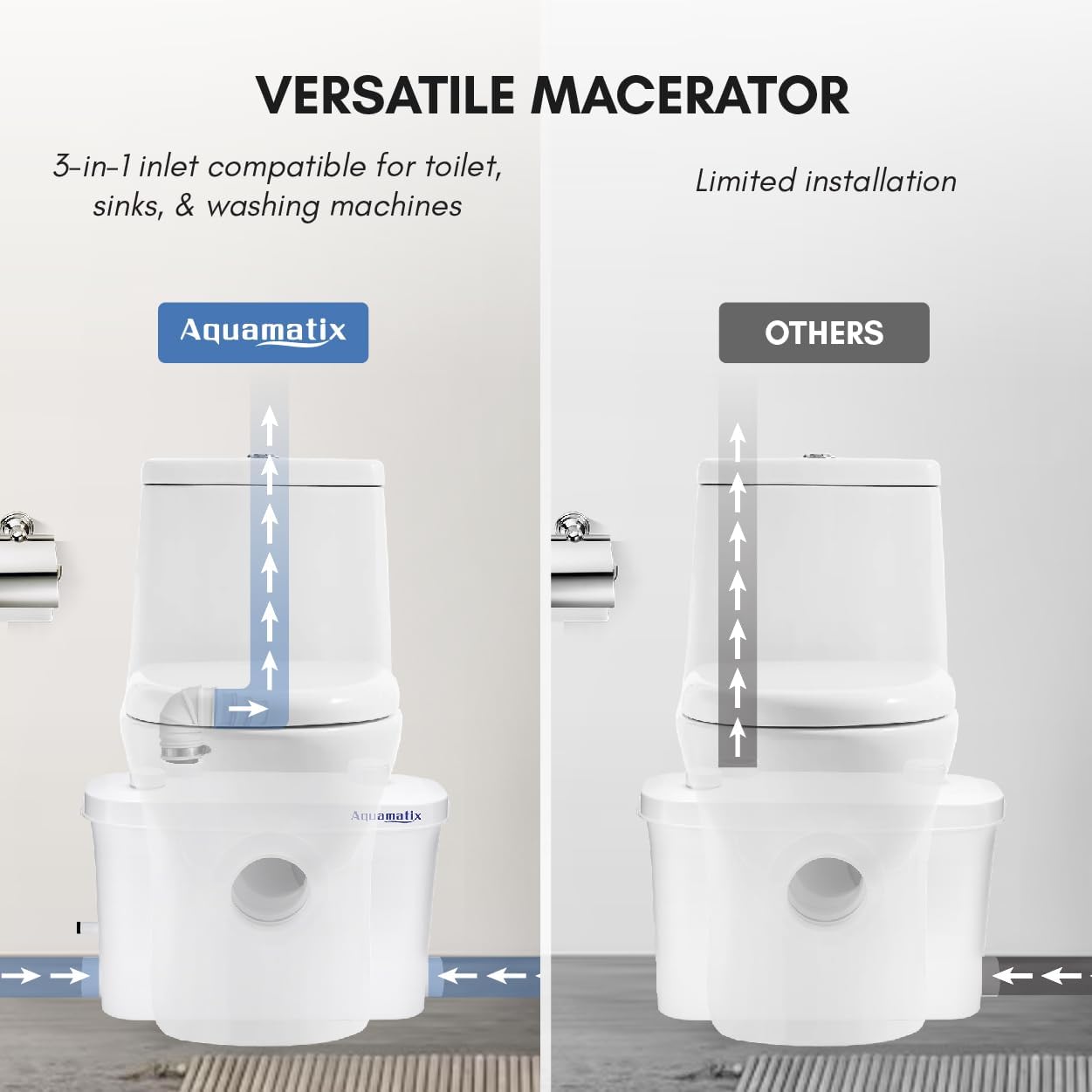 Aquamatix Trituratore Pompa Maceratore 400W - immagine 5