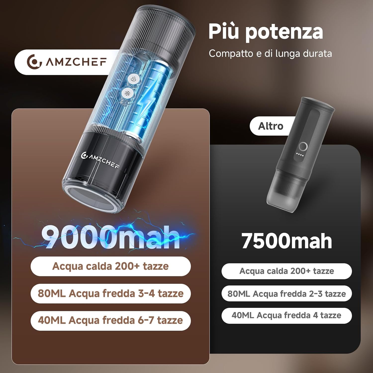Amzchef Macchina Caffè Portatile 20 Bar USB-C - immagine 2