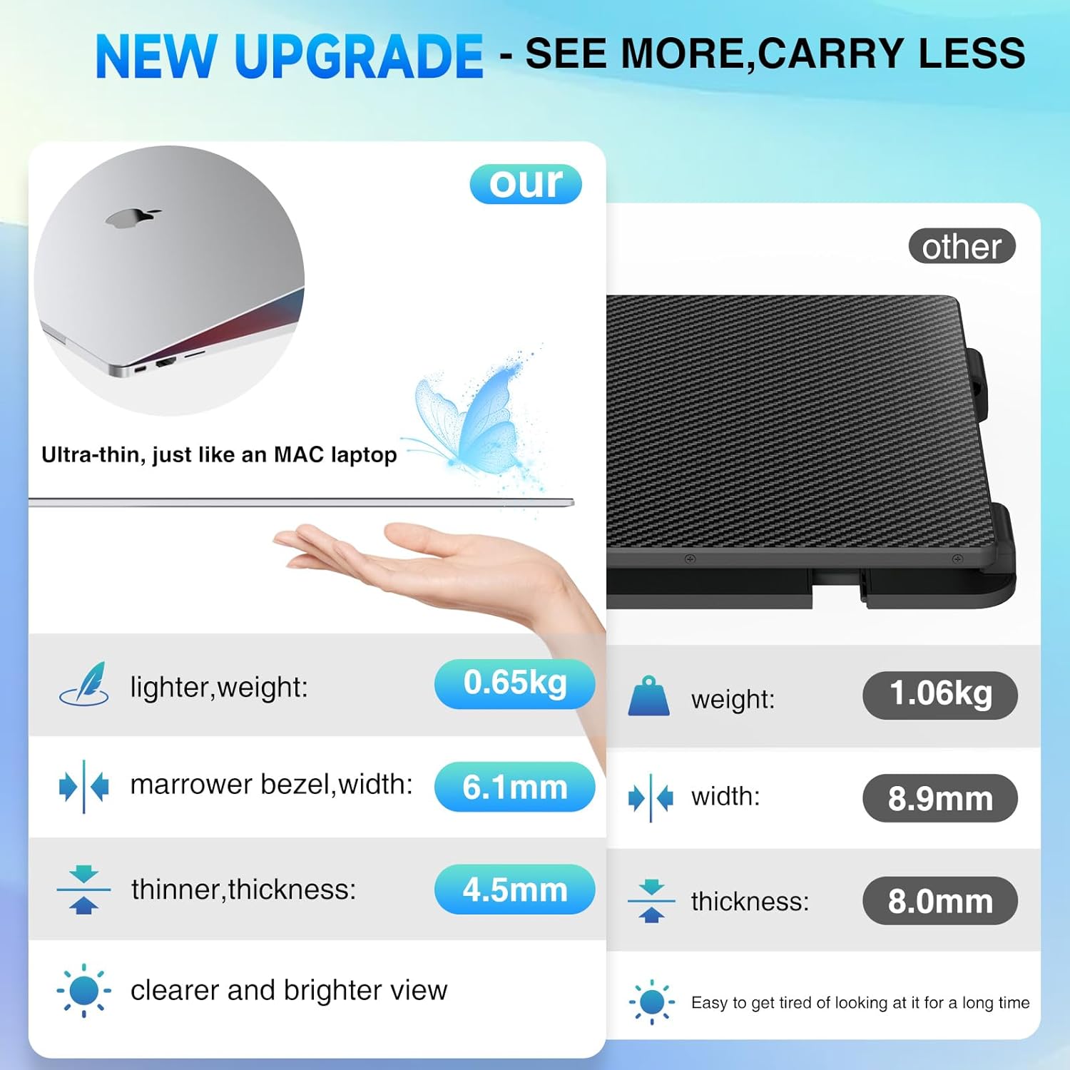 Siaviala Monitor Portatile Ultra-Thin 14" 1080P FHD IPS - immagine 3