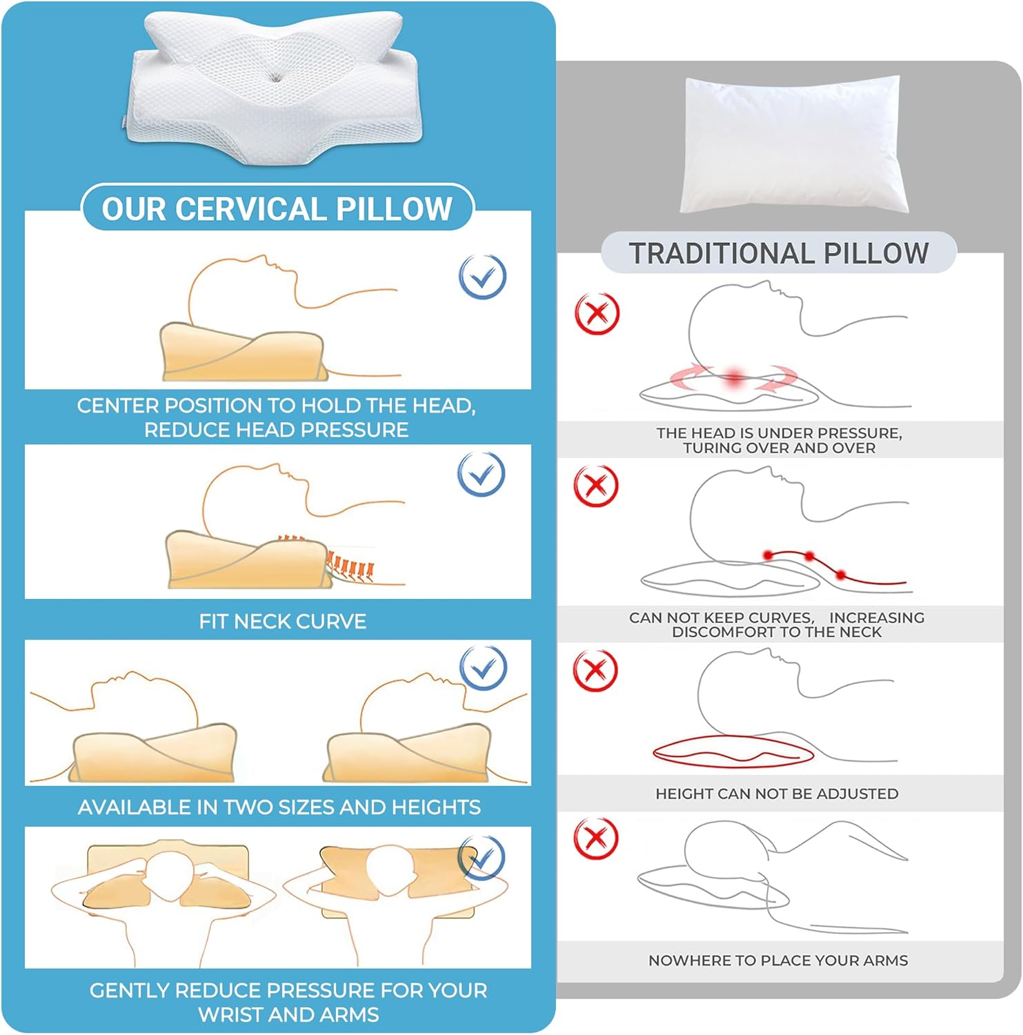 Elviros Cuscino Memory Foam Ortopedico Cervicale - immagine 6