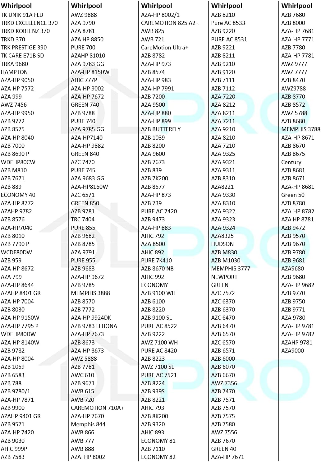 DL-pro Filtro Interno Filacci per Asciugatrici Whirlpool - immagine 5