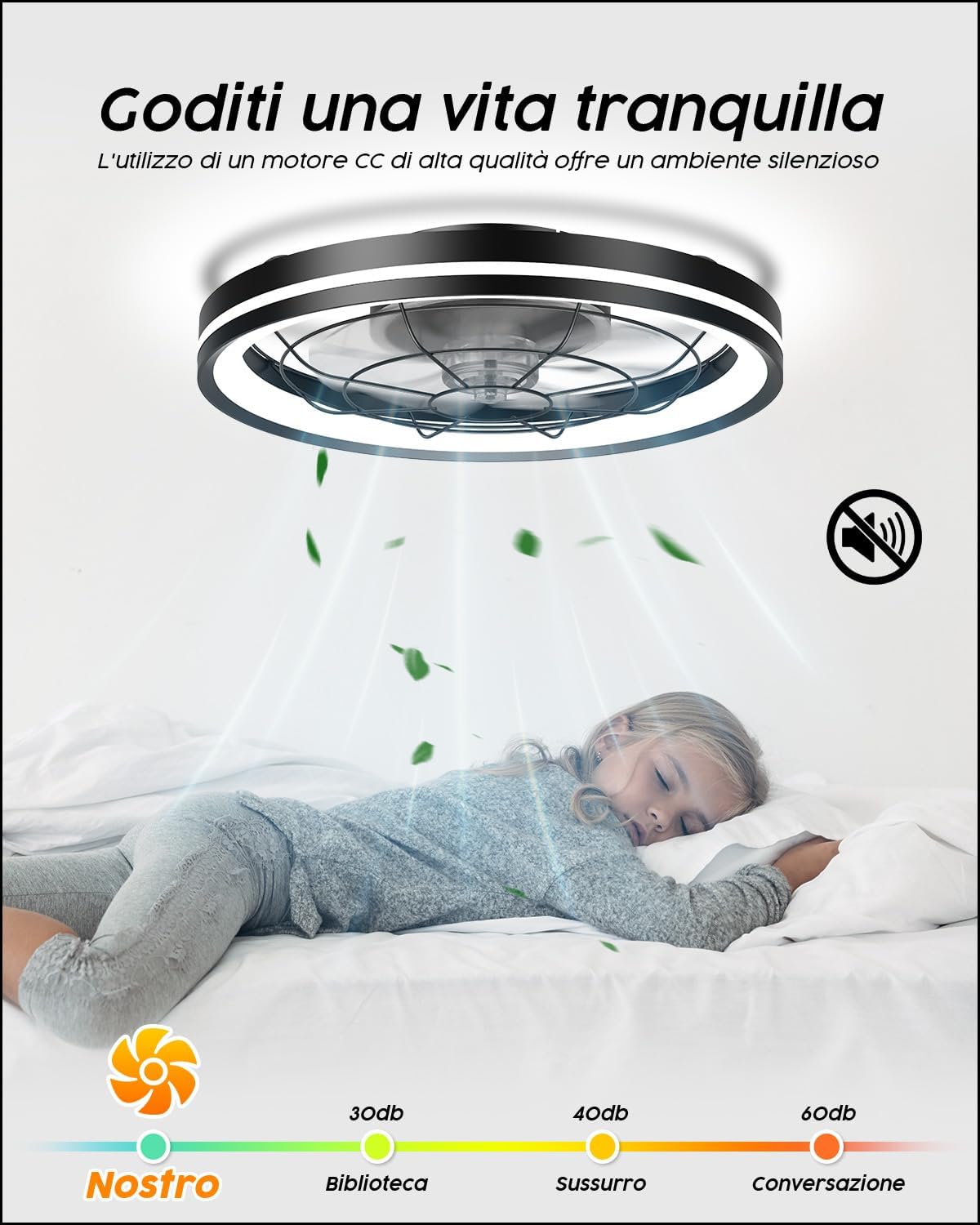 Airwit Ventilatore da Soffitto 48cm con Luce e Telecomando - immagine 7